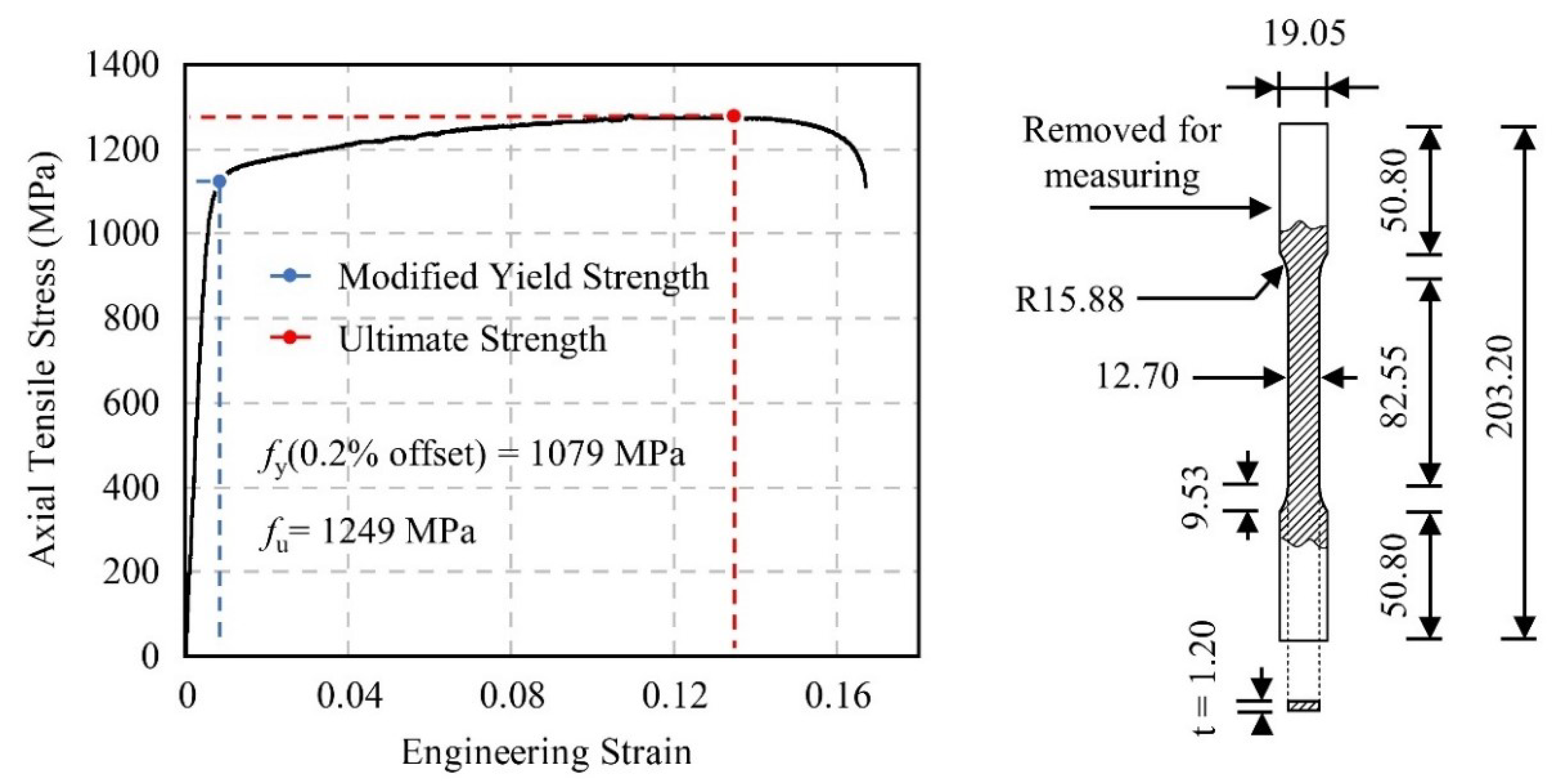 Buildings 12 02101 g001 Buildings 12 02101 g001
