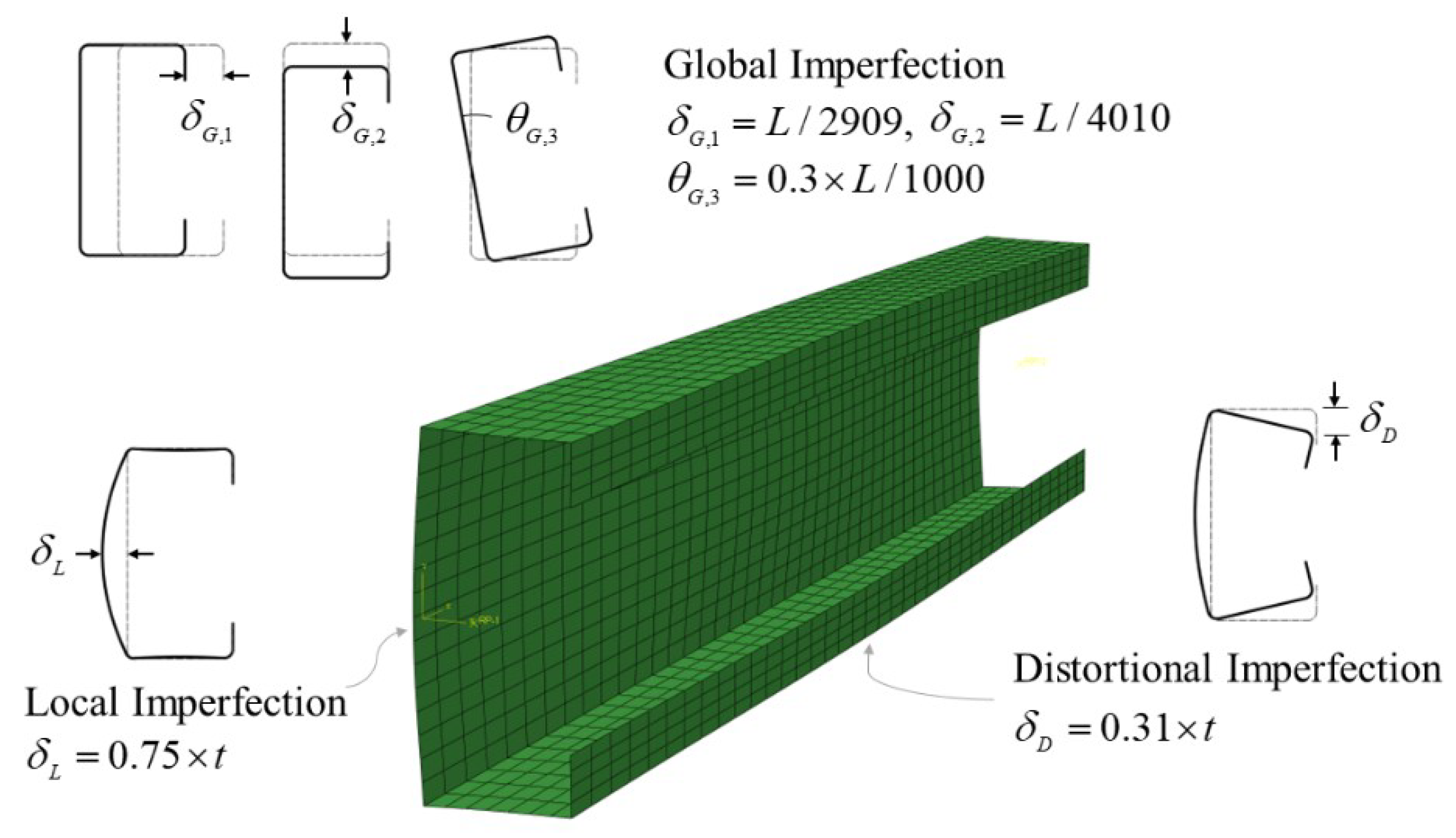 Buildings 12 02101 g003 Buildings 12 02101 g003