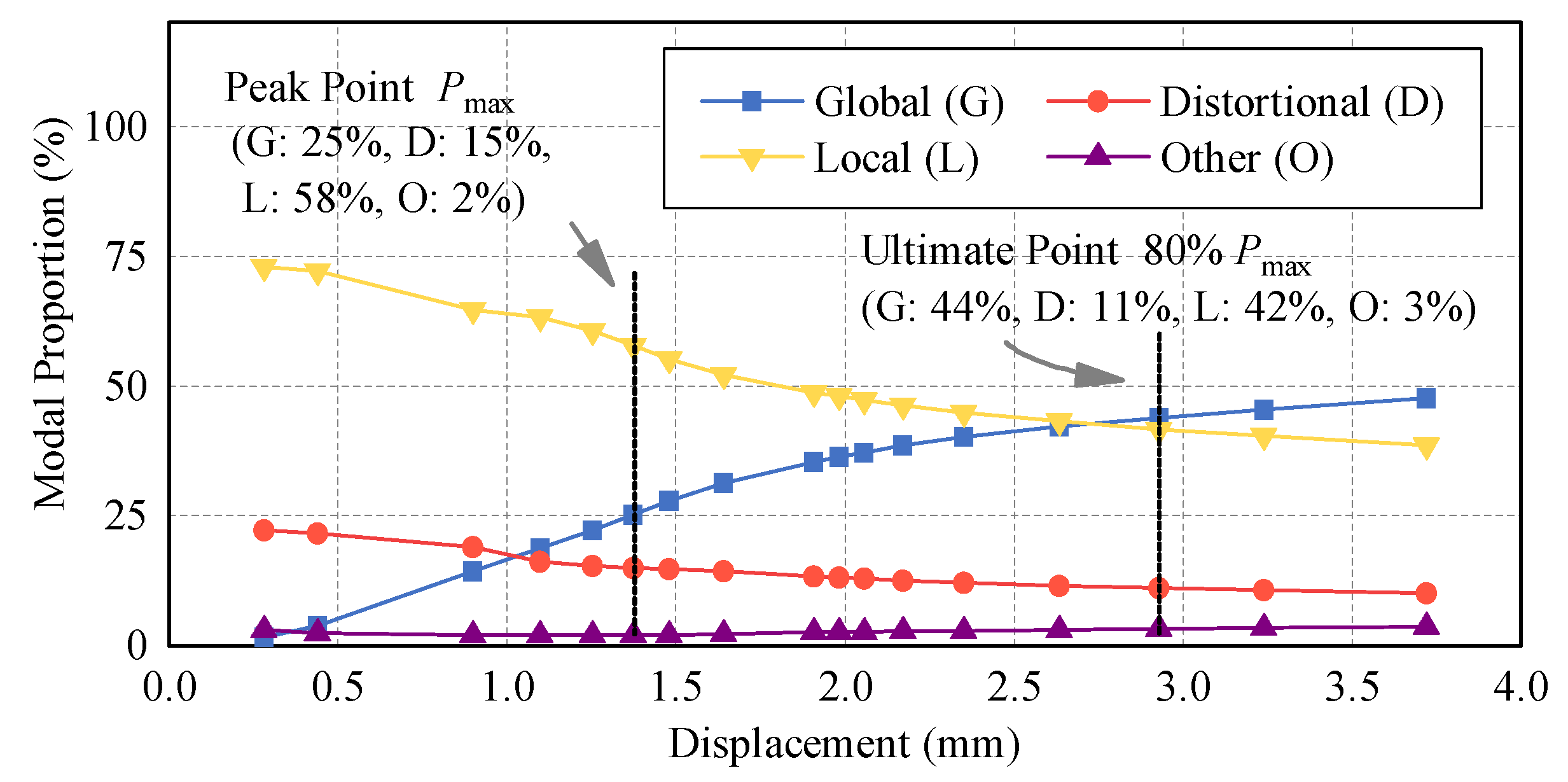 Buildings 12 02101 g006 Buildings 12 02101 g006