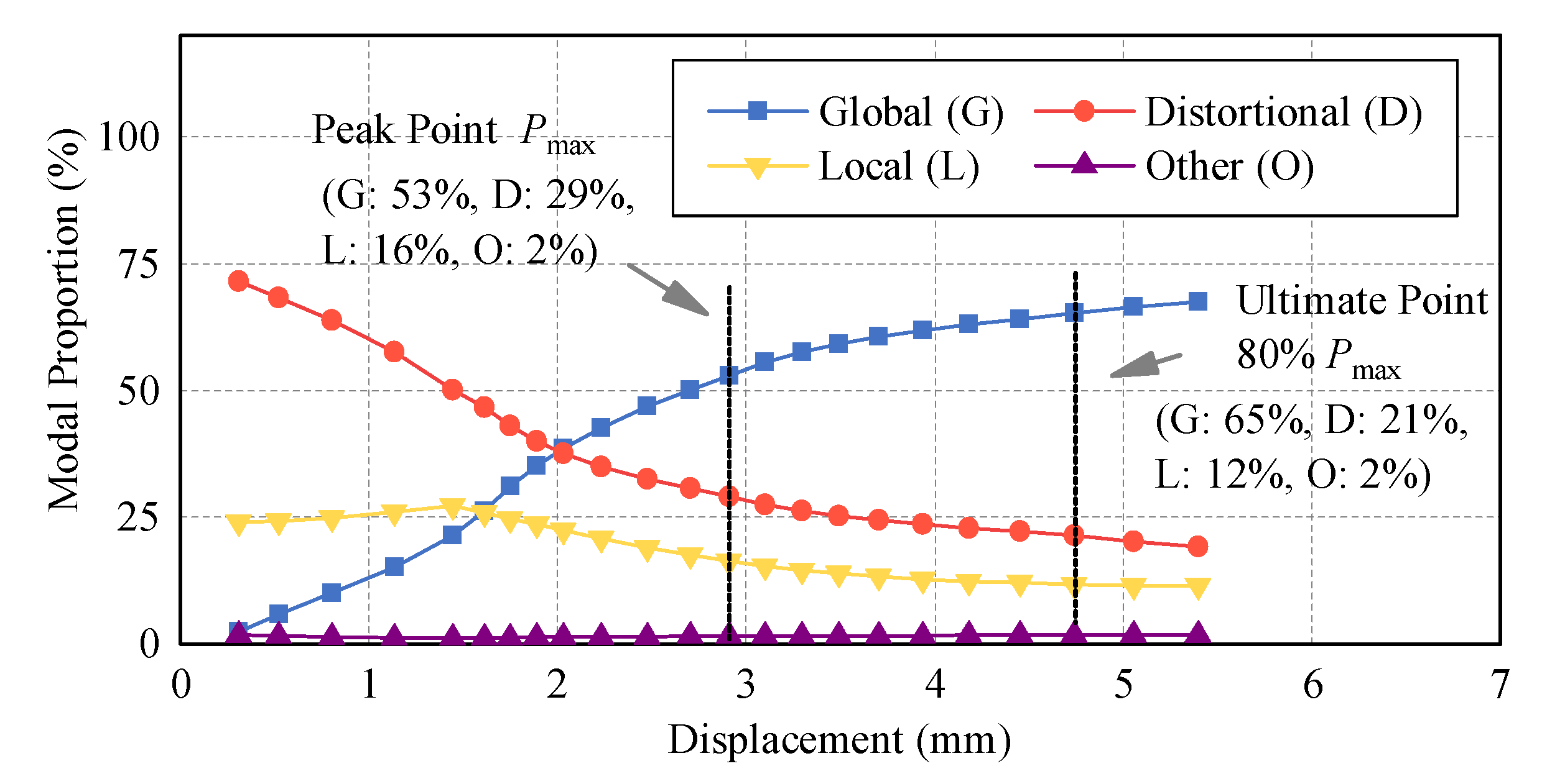 Buildings 12 02101 g008 Buildings 12 02101 g008
