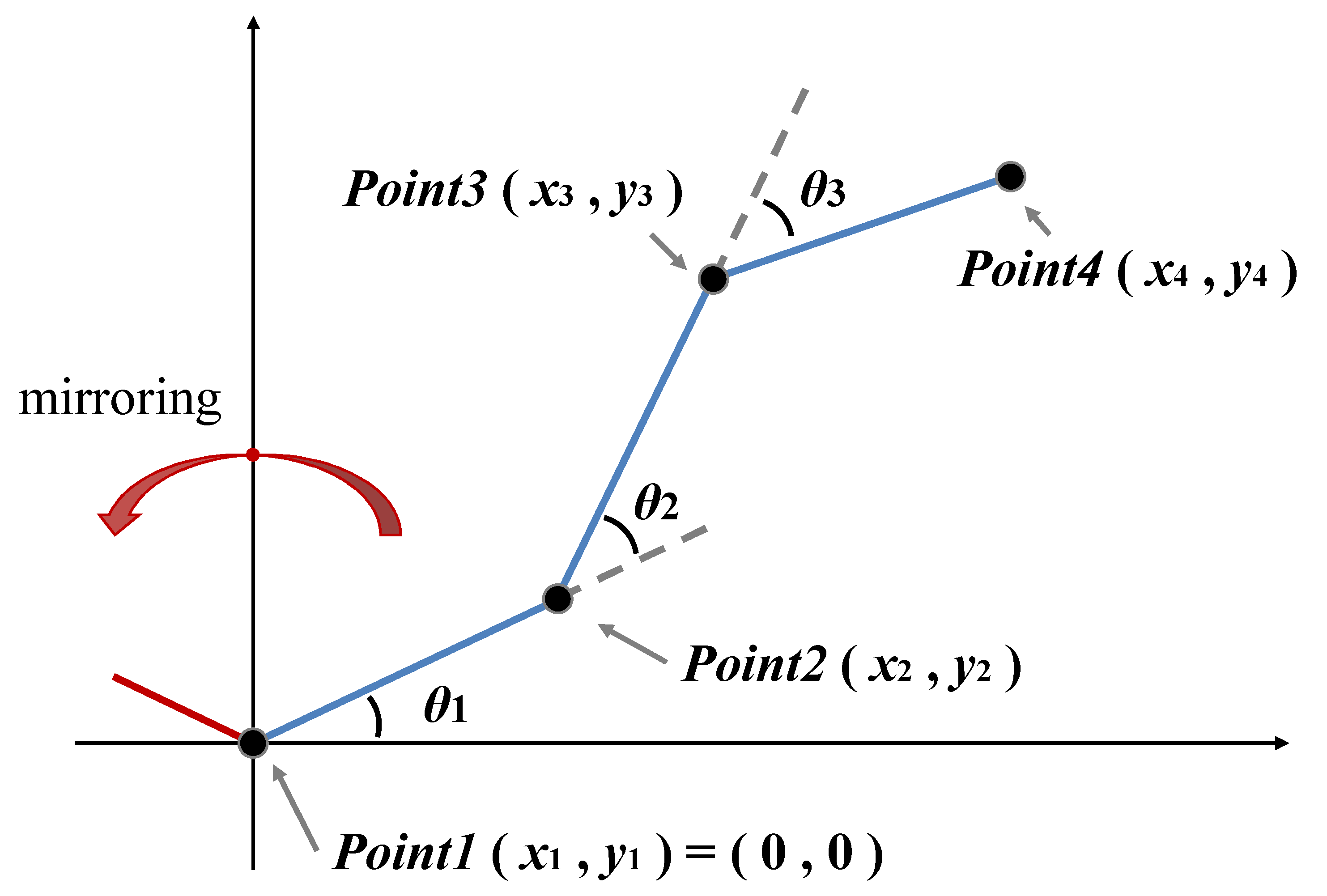 Buildings 12 02101 g011 Buildings 12 02101 g011