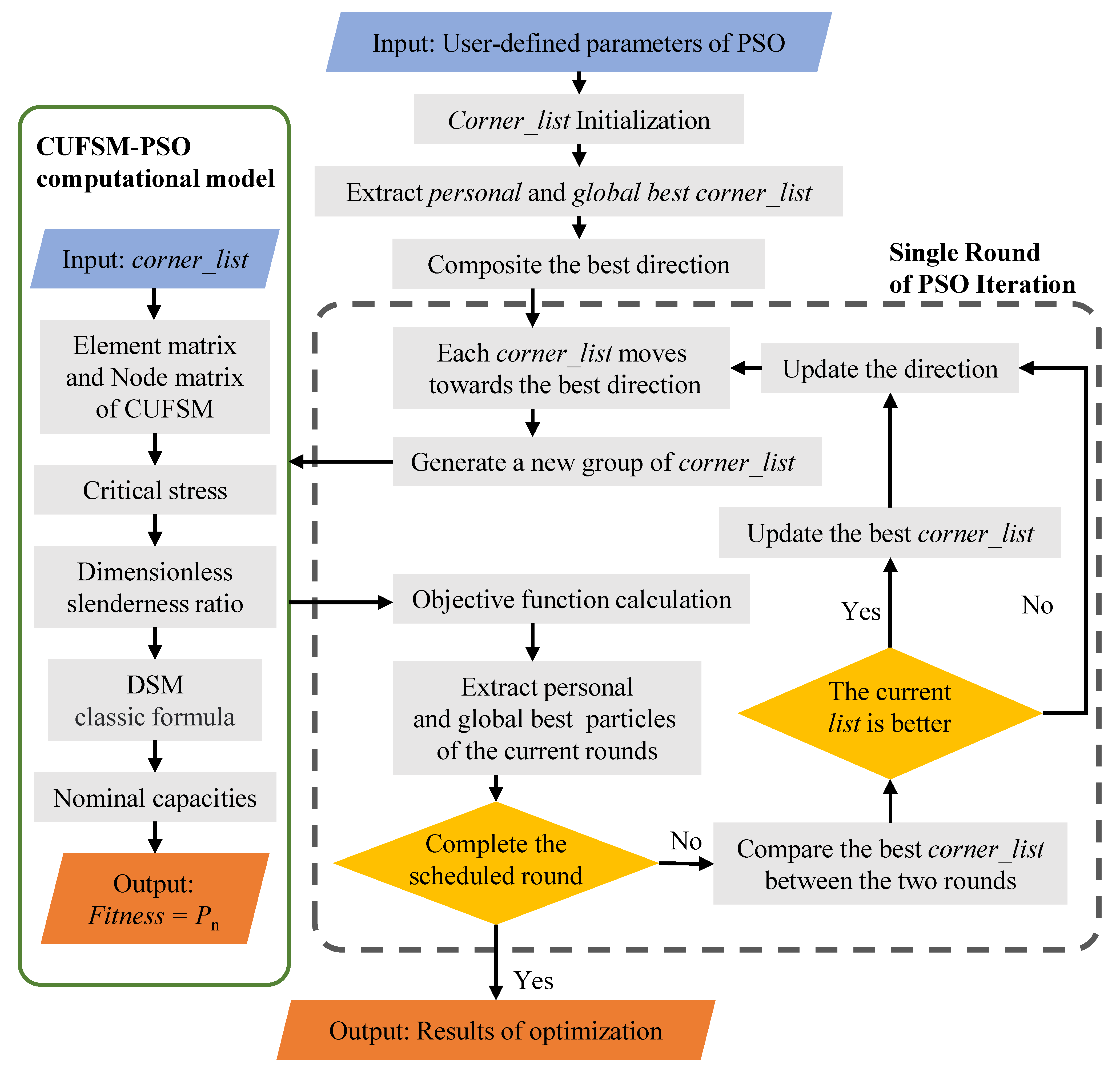 Buildings 12 02101 g013 Buildings 12 02101 g013
