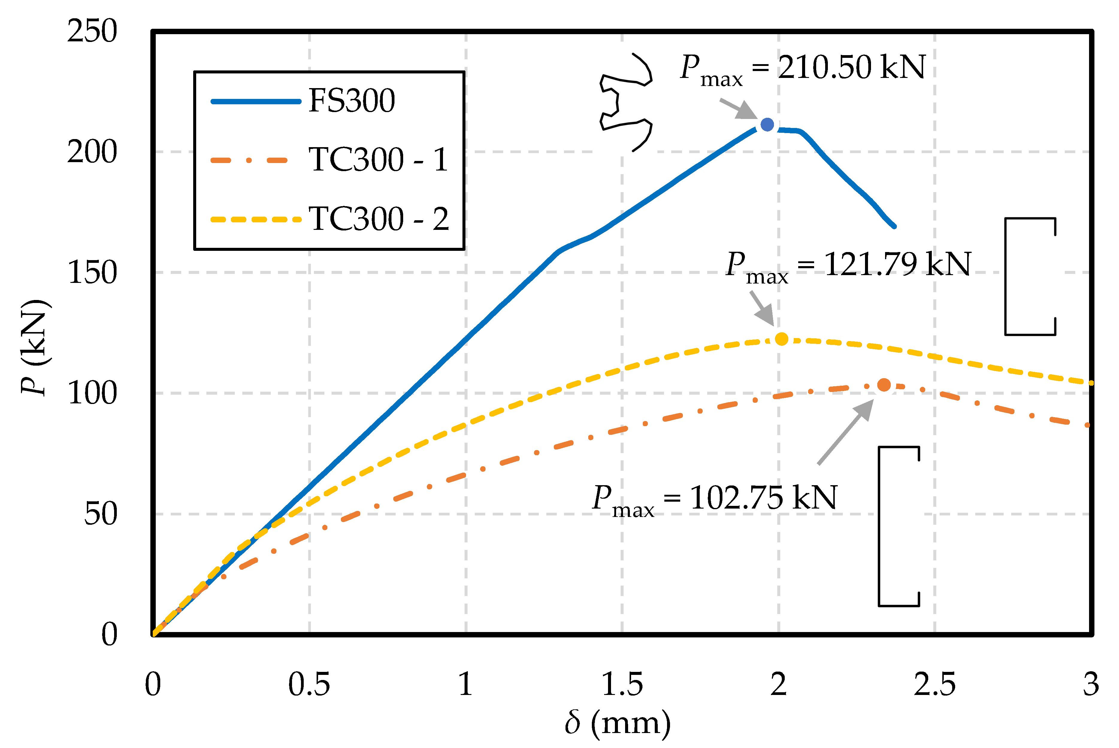Buildings 12 02101 g016 Buildings 12 02101 g016