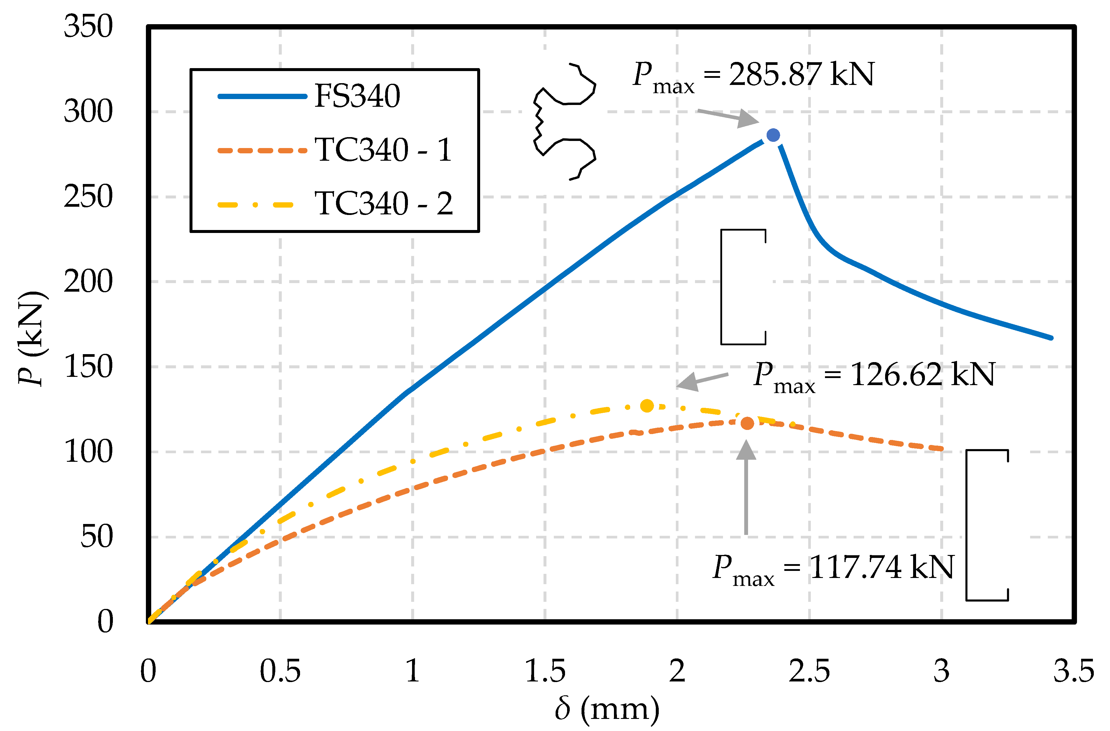 Buildings 12 02101 g017 Buildings 12 02101 g017