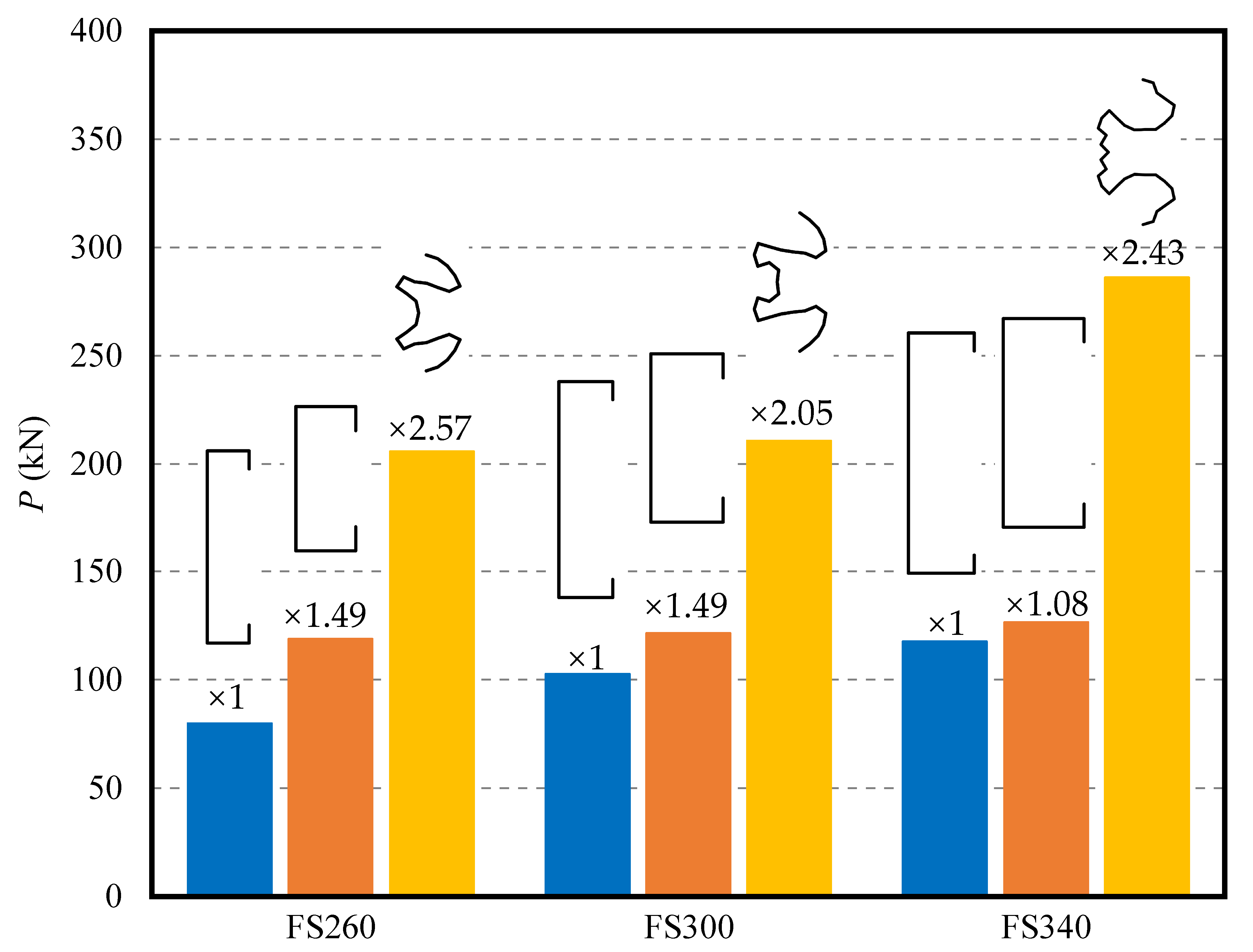 Buildings 12 02101 g018 Buildings 12 02101 g018