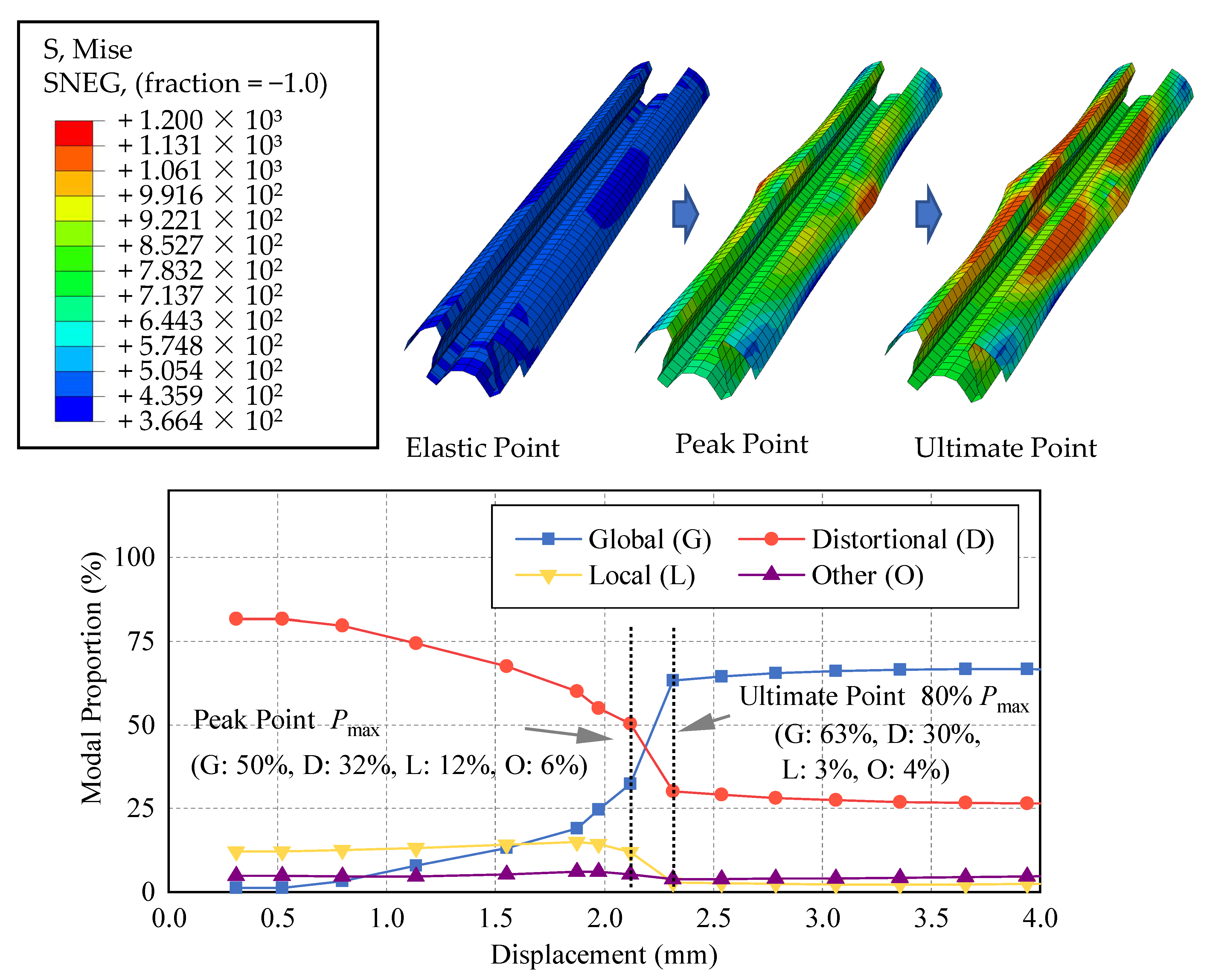 Buildings 12 02101 g019 Buildings 12 02101 g019