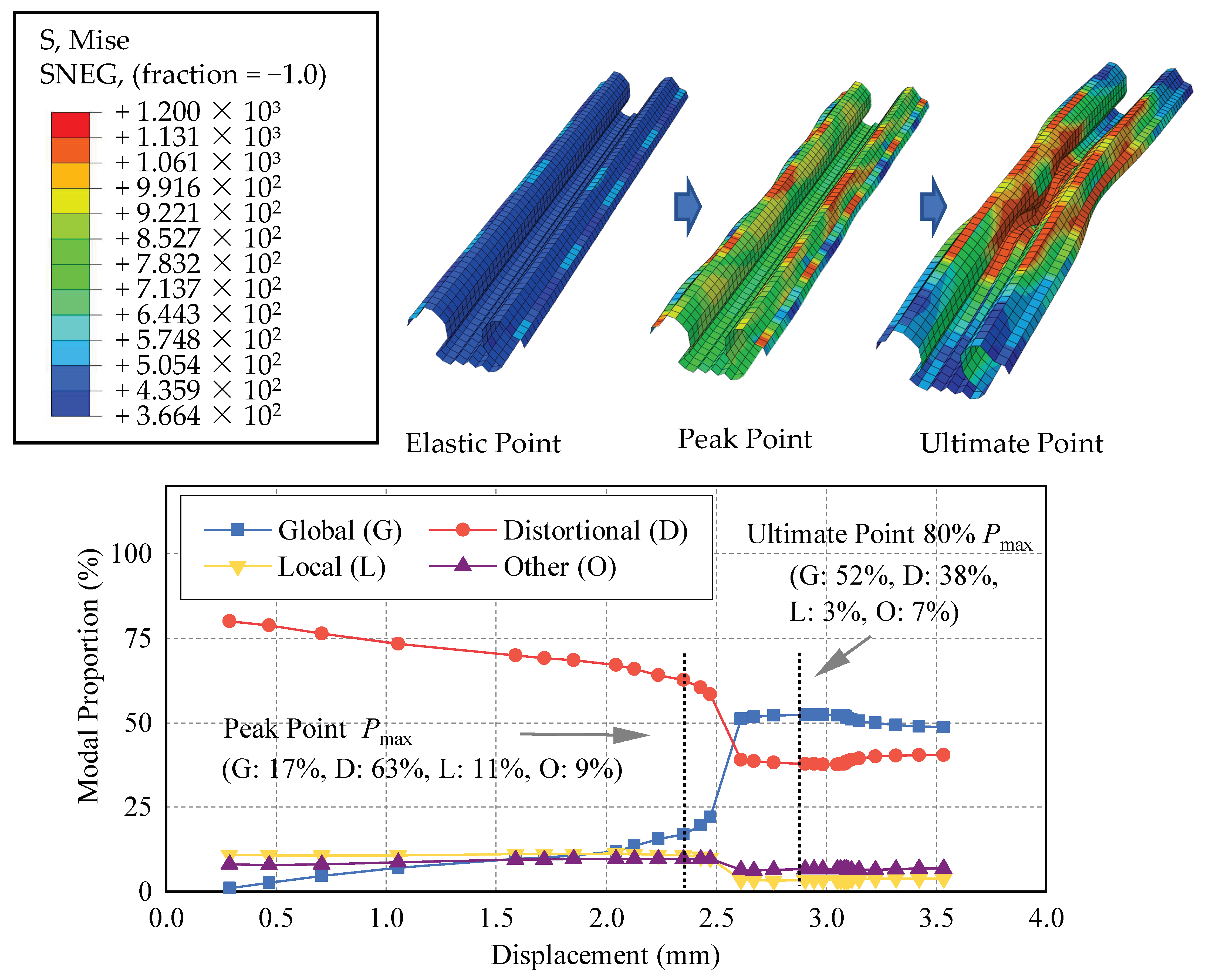 Buildings 12 02101 g021 Buildings 12 02101 g021