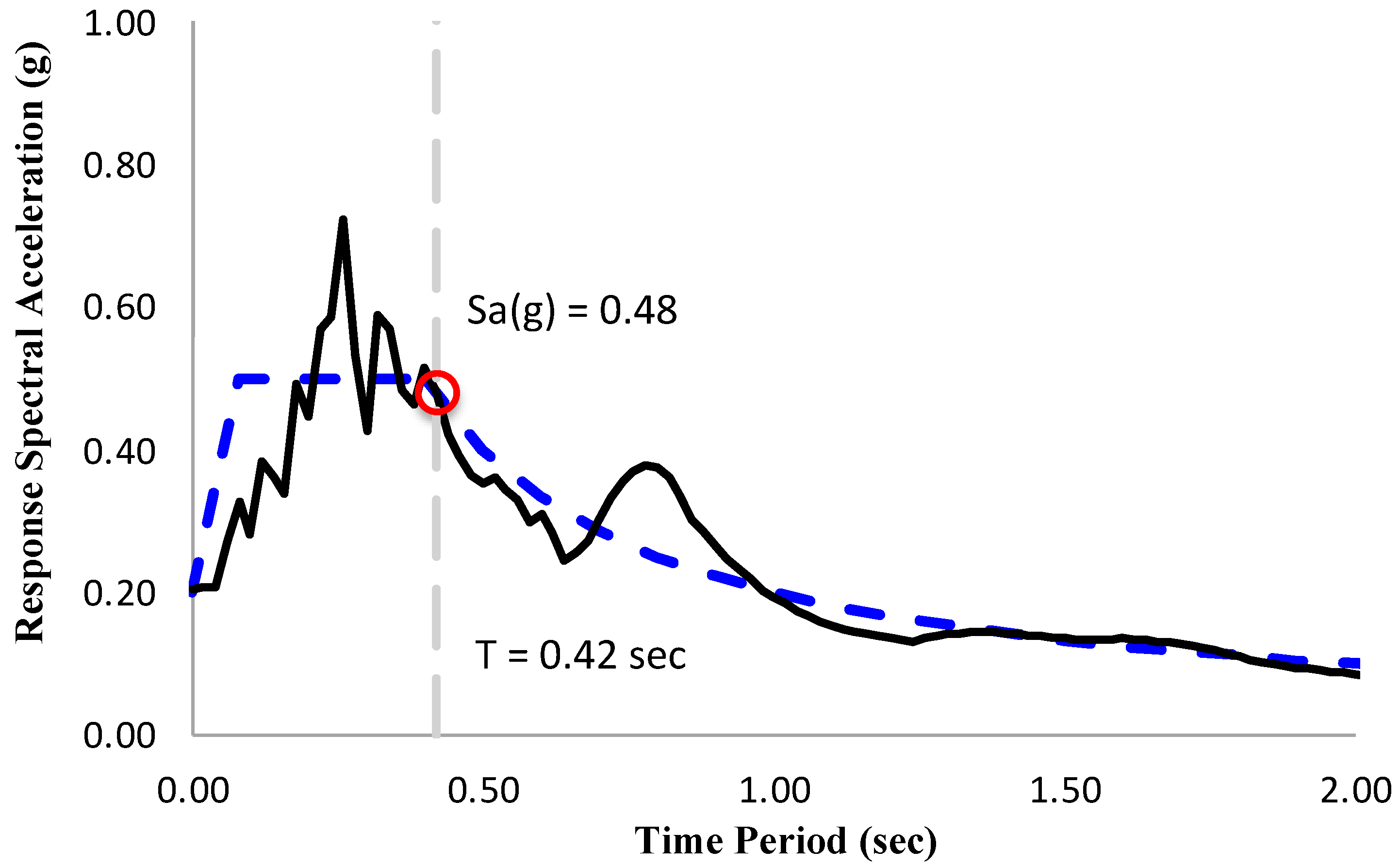 Buildings 12 02104 g008