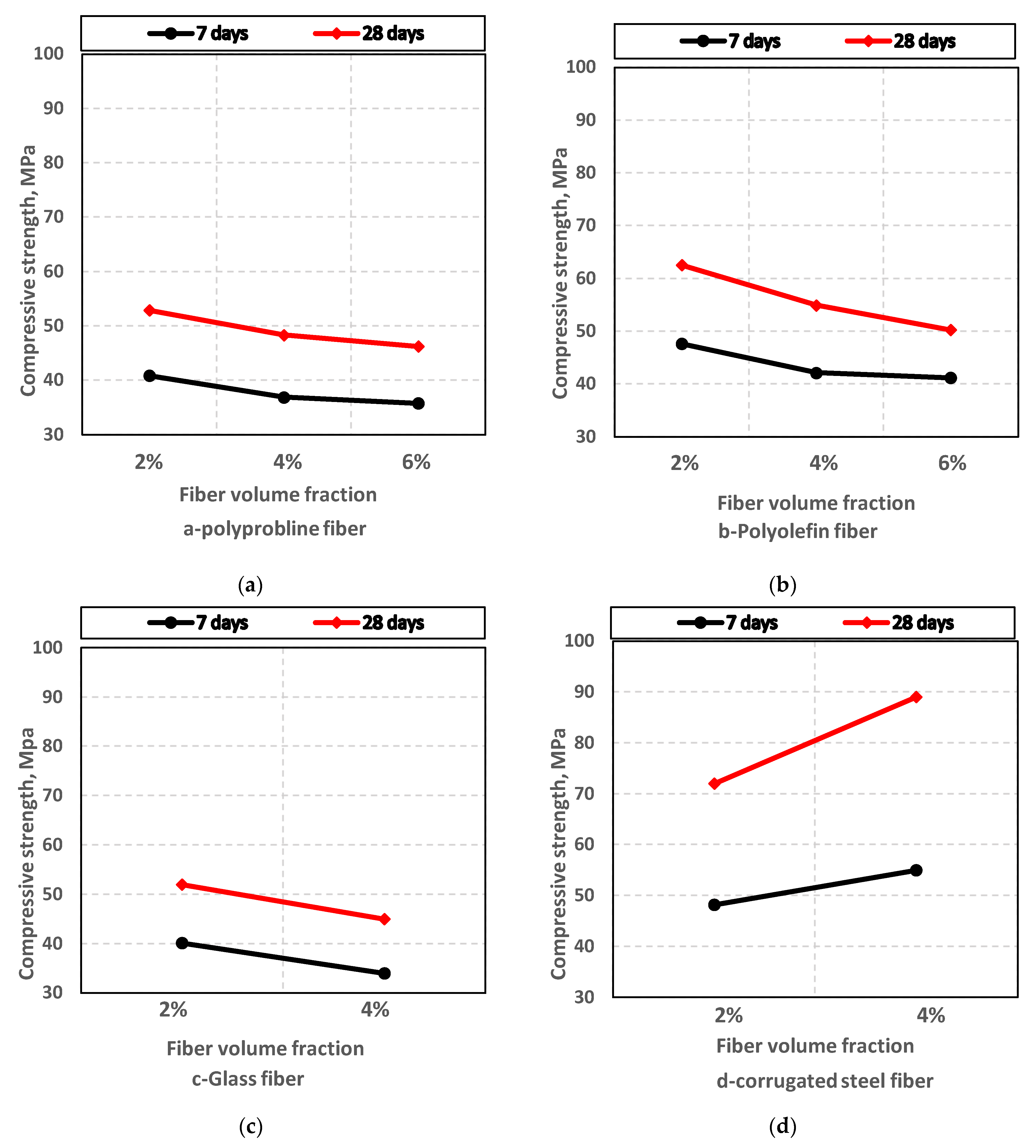 Buildings 12 02108 g003