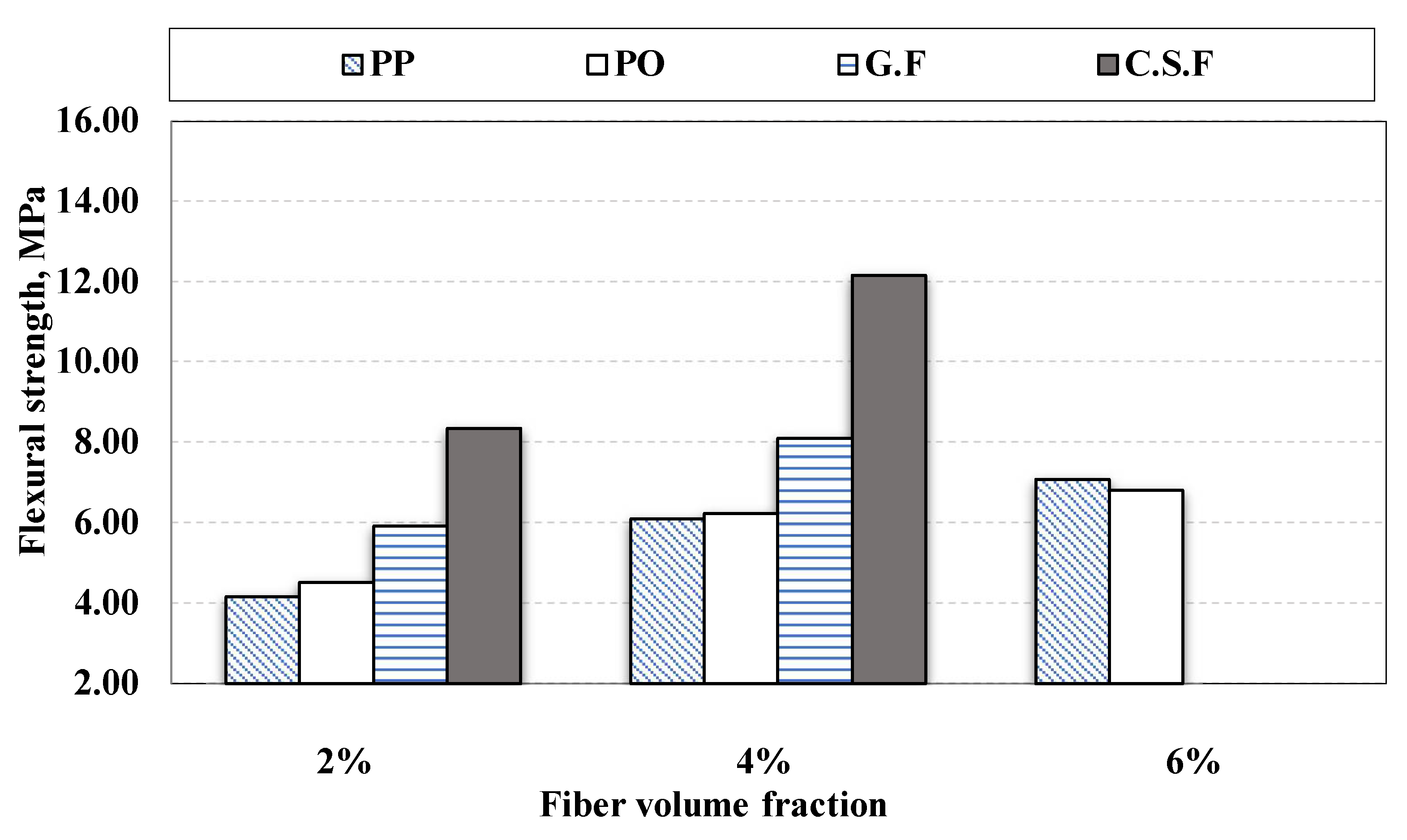 Buildings 12 02108 g011