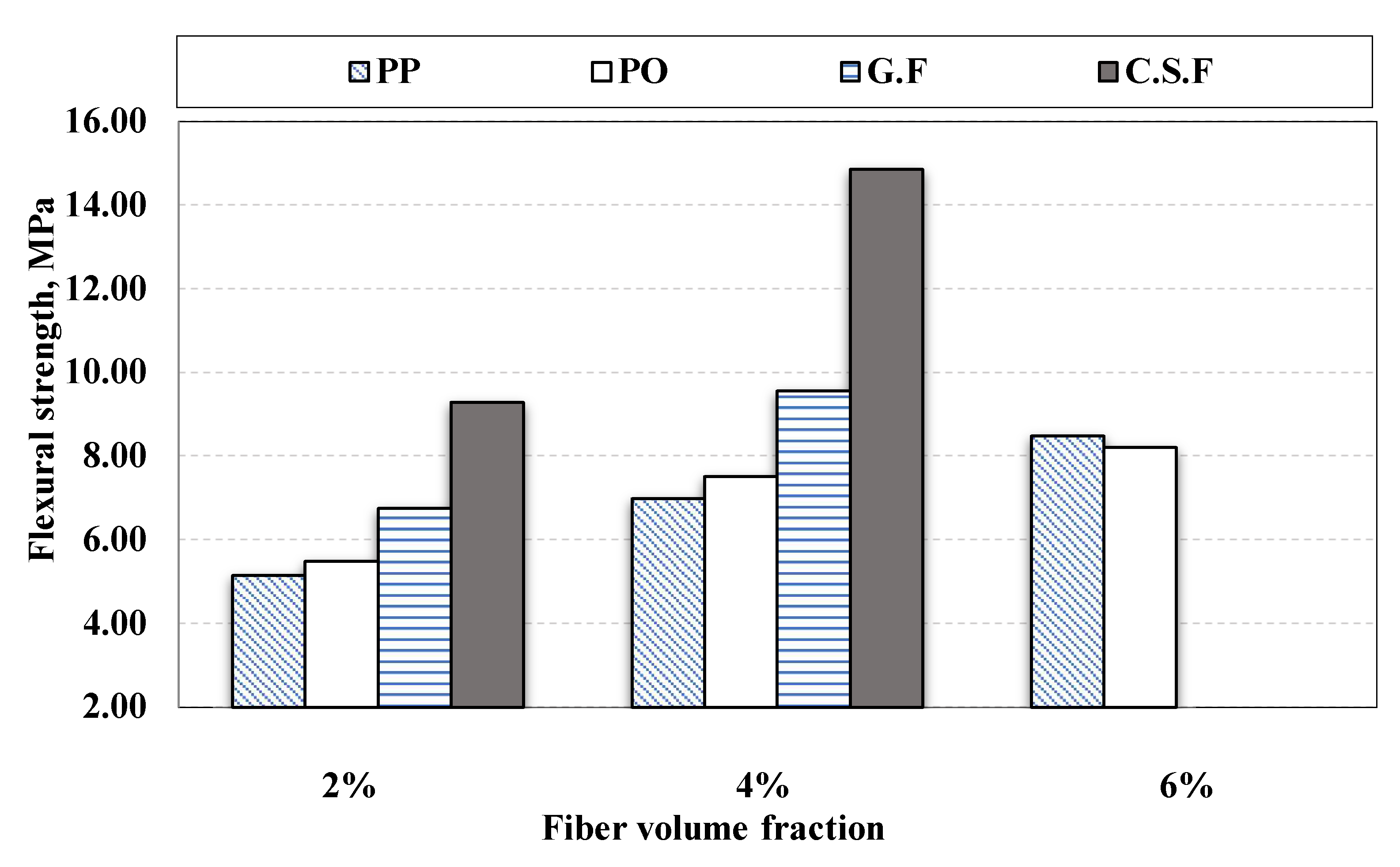 Buildings 12 02108 g012