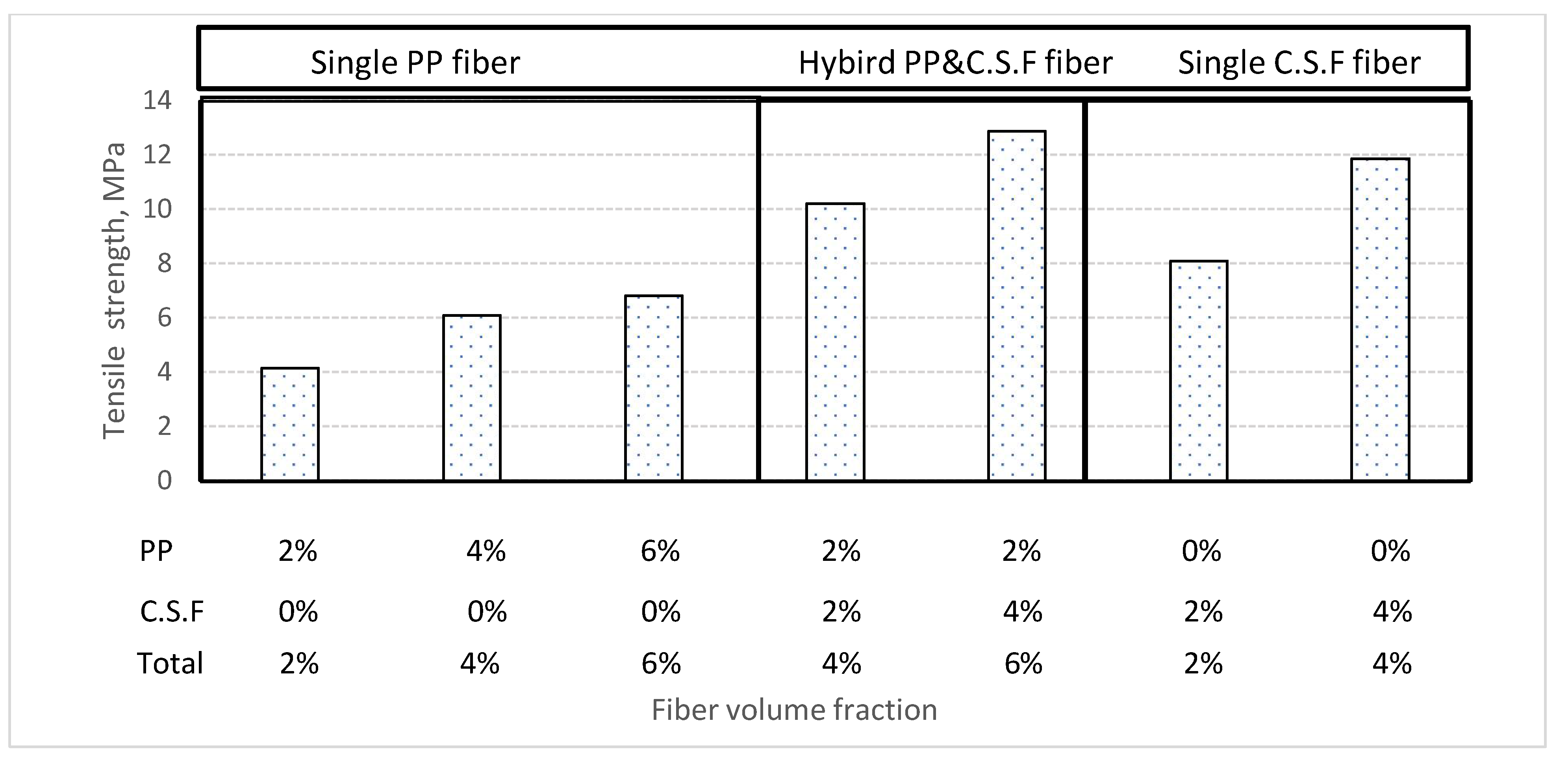 Buildings 12 02108 g016