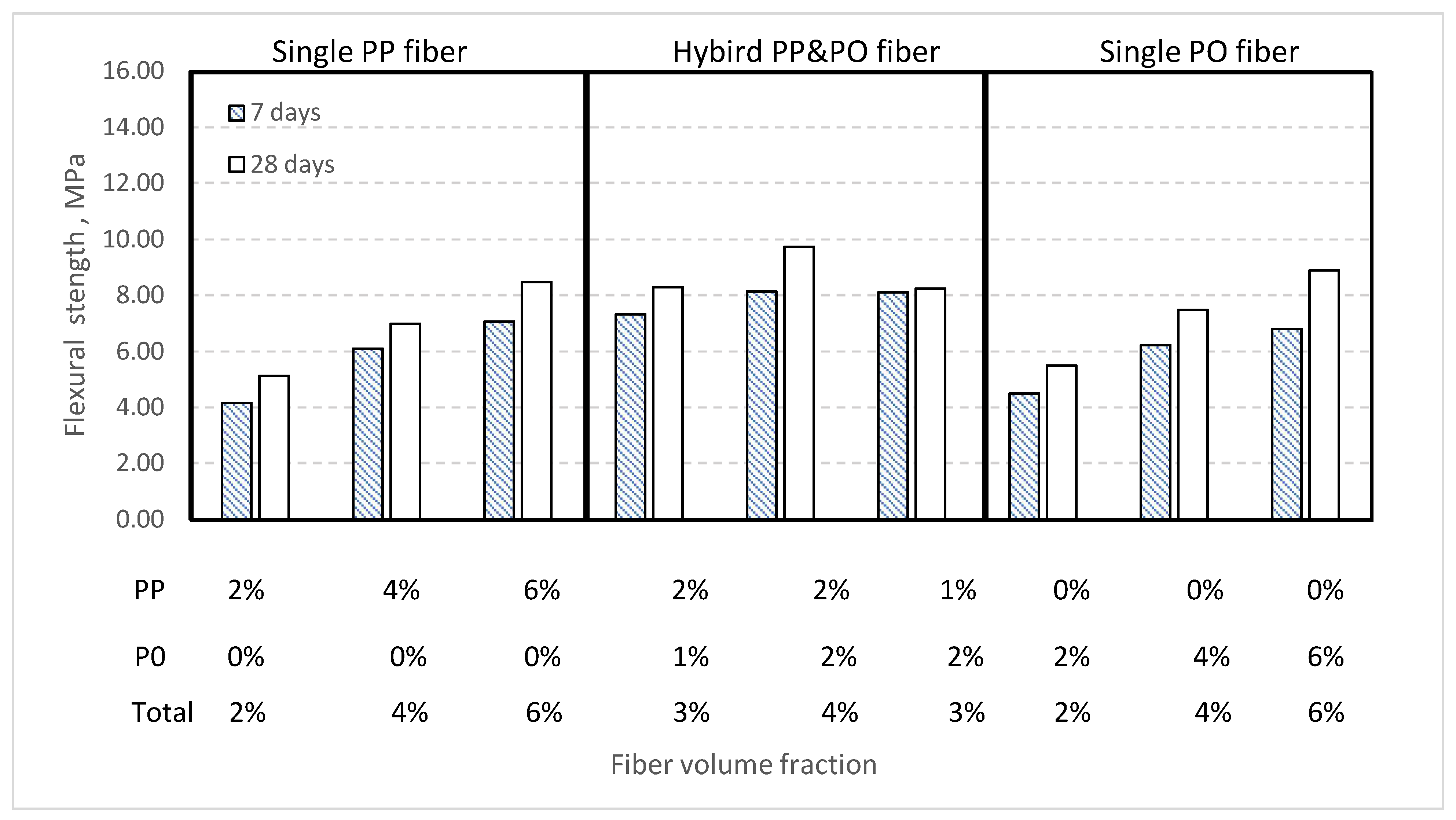 Buildings 12 02108 g017