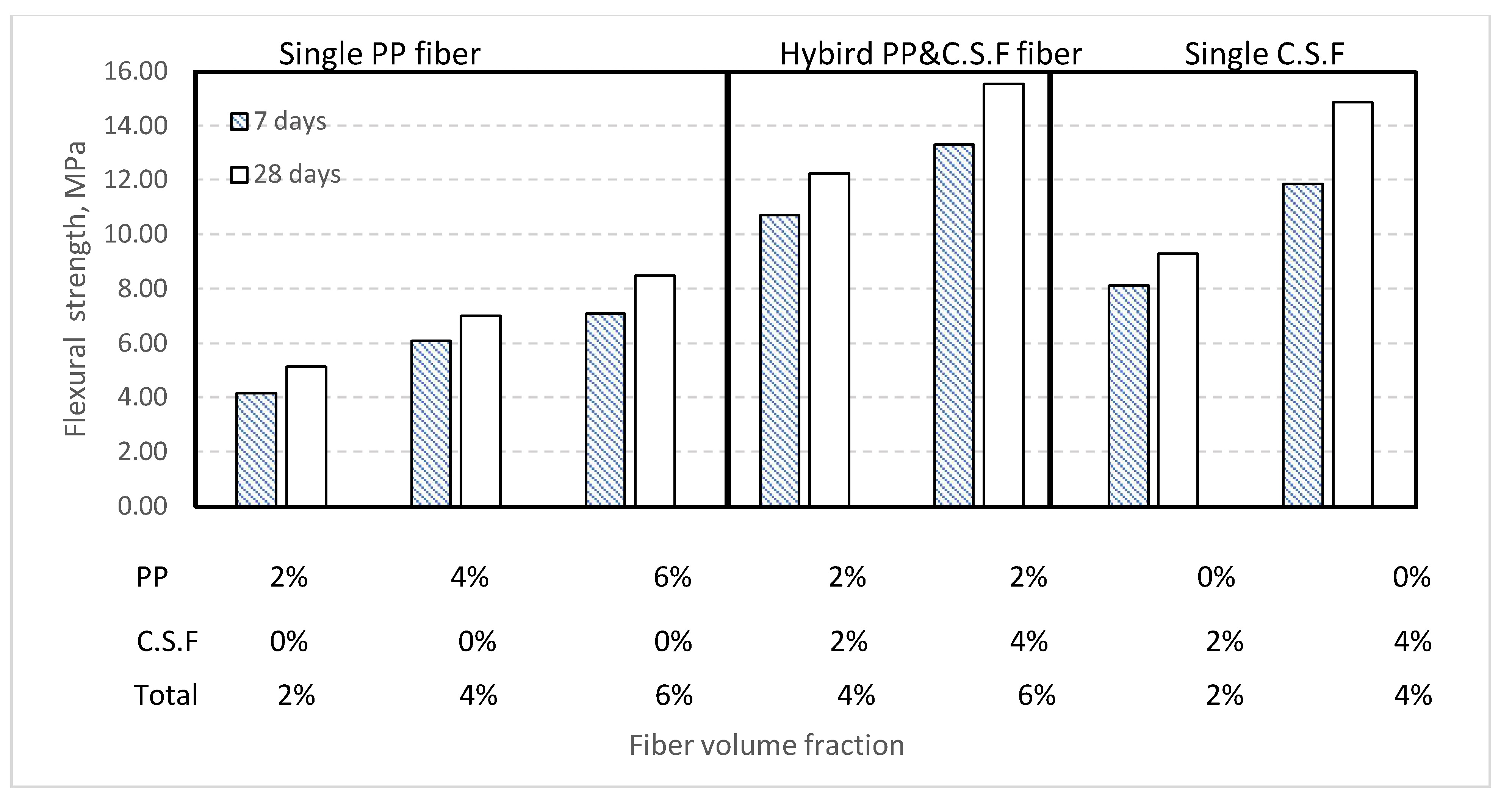Buildings 12 02108 g018