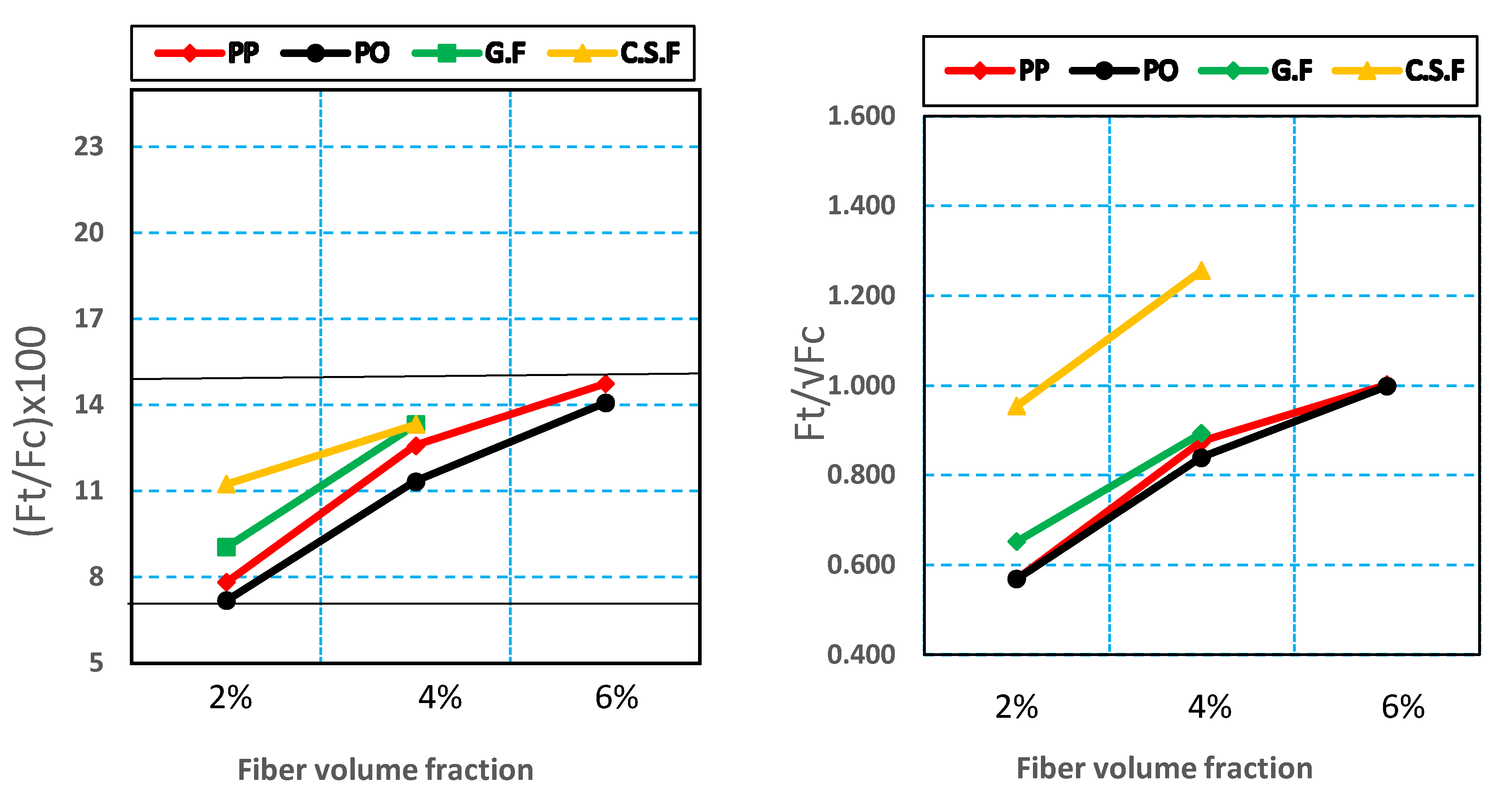 Buildings 12 02108 g019