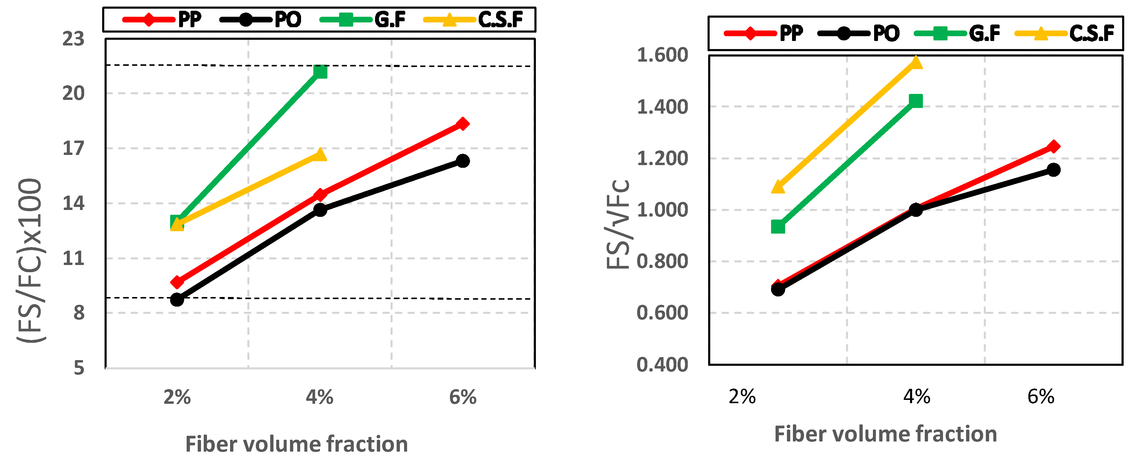 Buildings 12 02108 g021