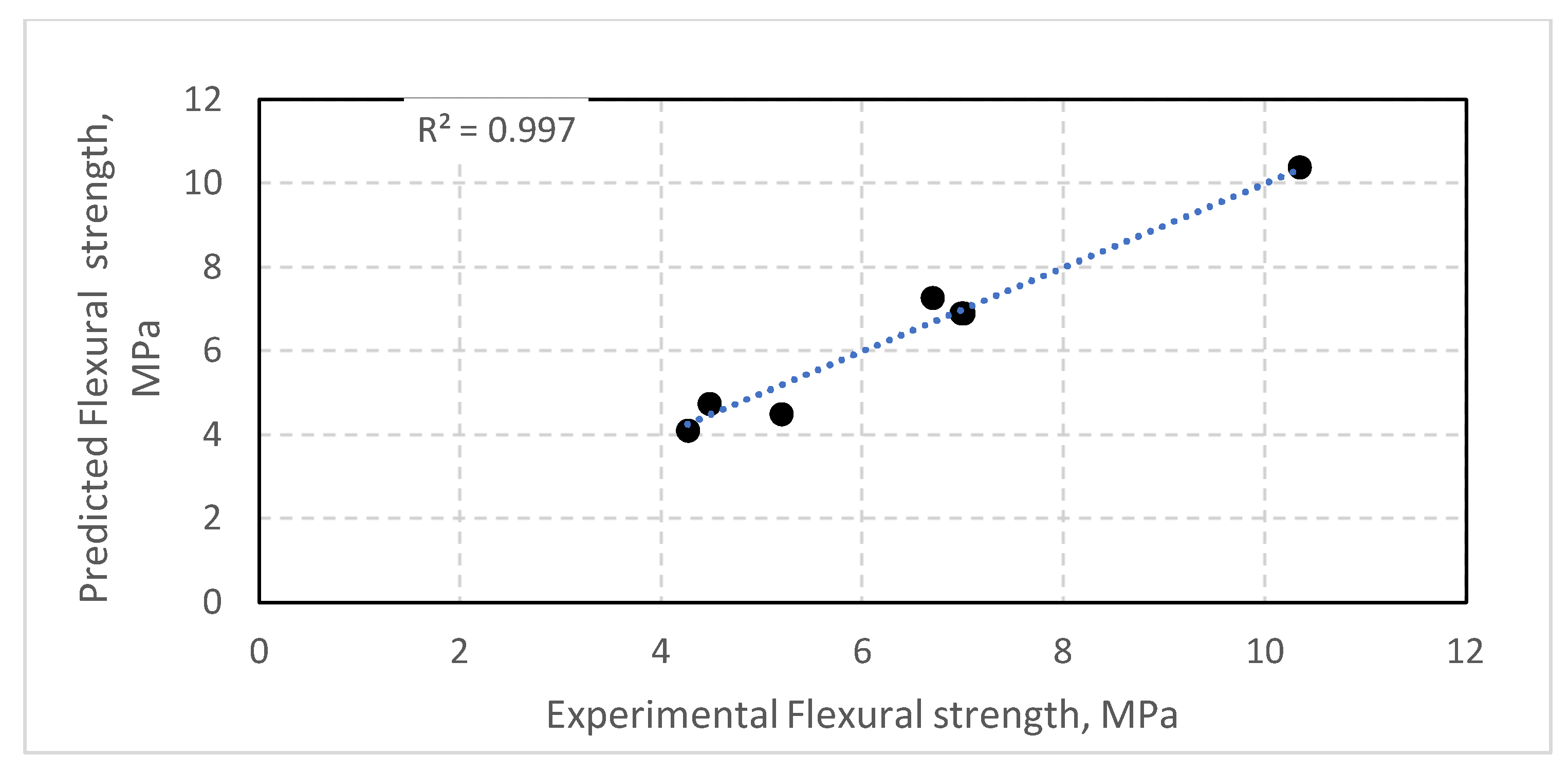 Buildings 12 02108 g022