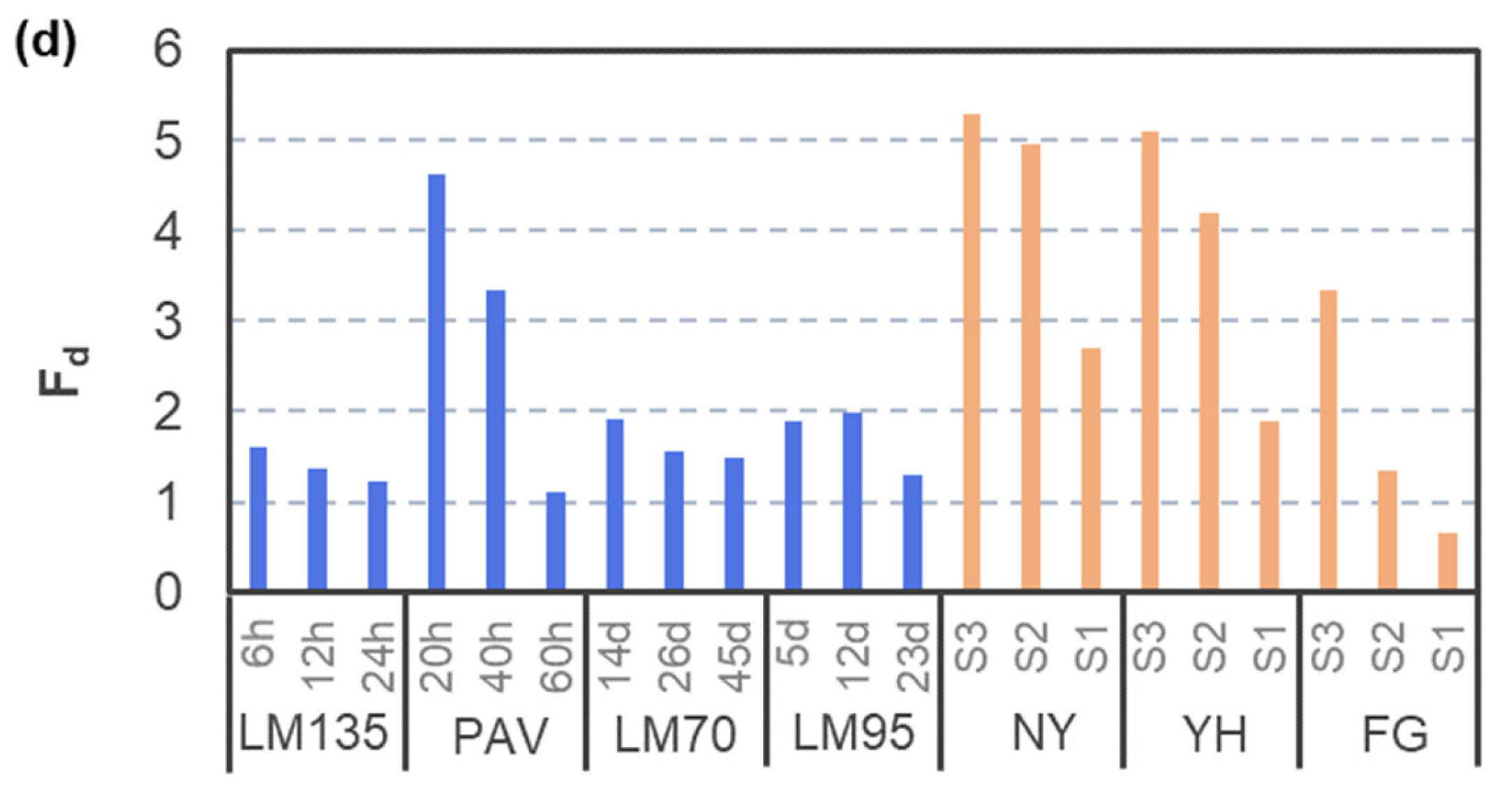 Buildings 12 02110 g008b