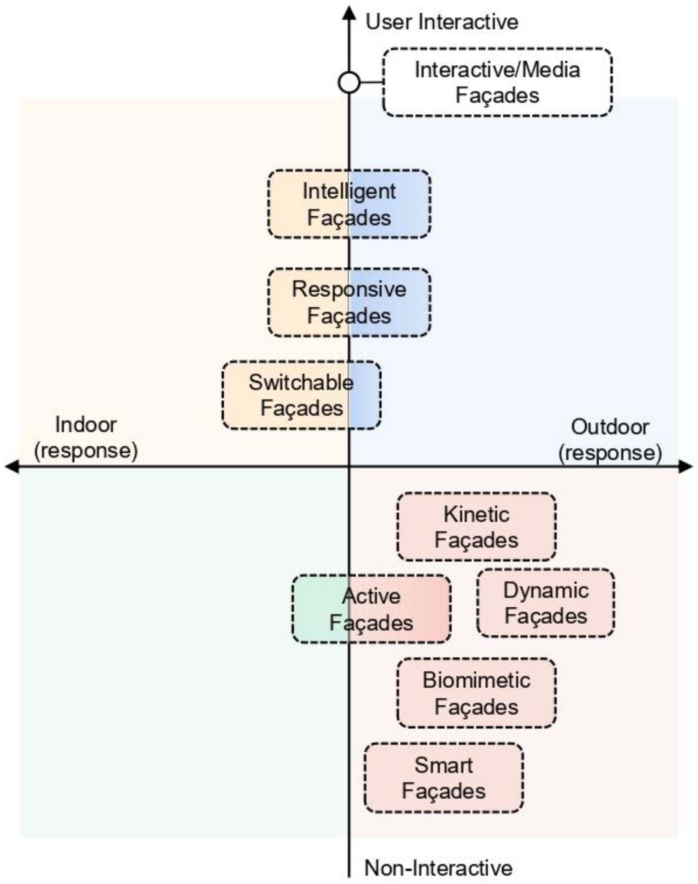 Buildings 12 02112 g001 Buildings 12 02112 g001