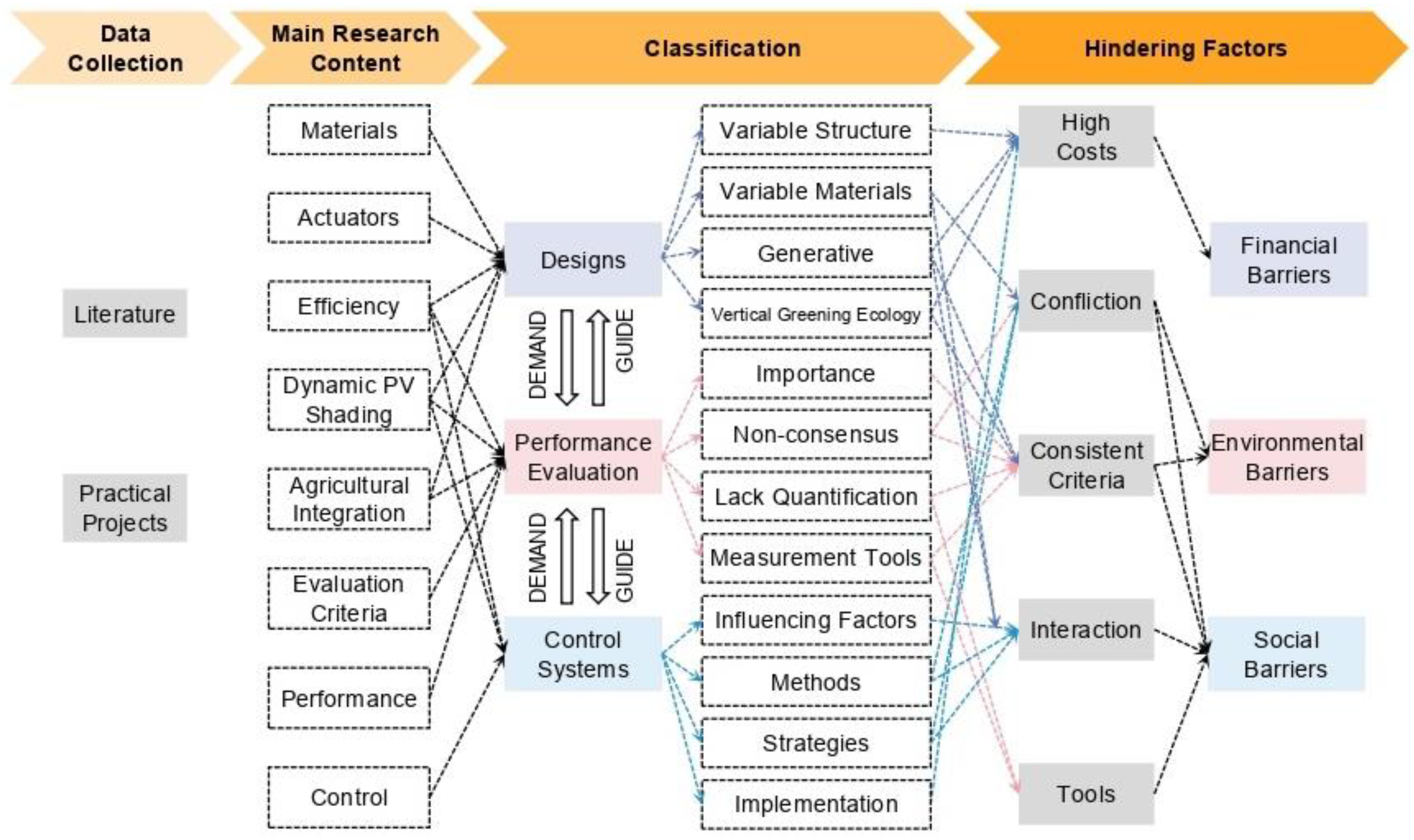 Buildings 12 02112 g002 Buildings 12 02112 g002