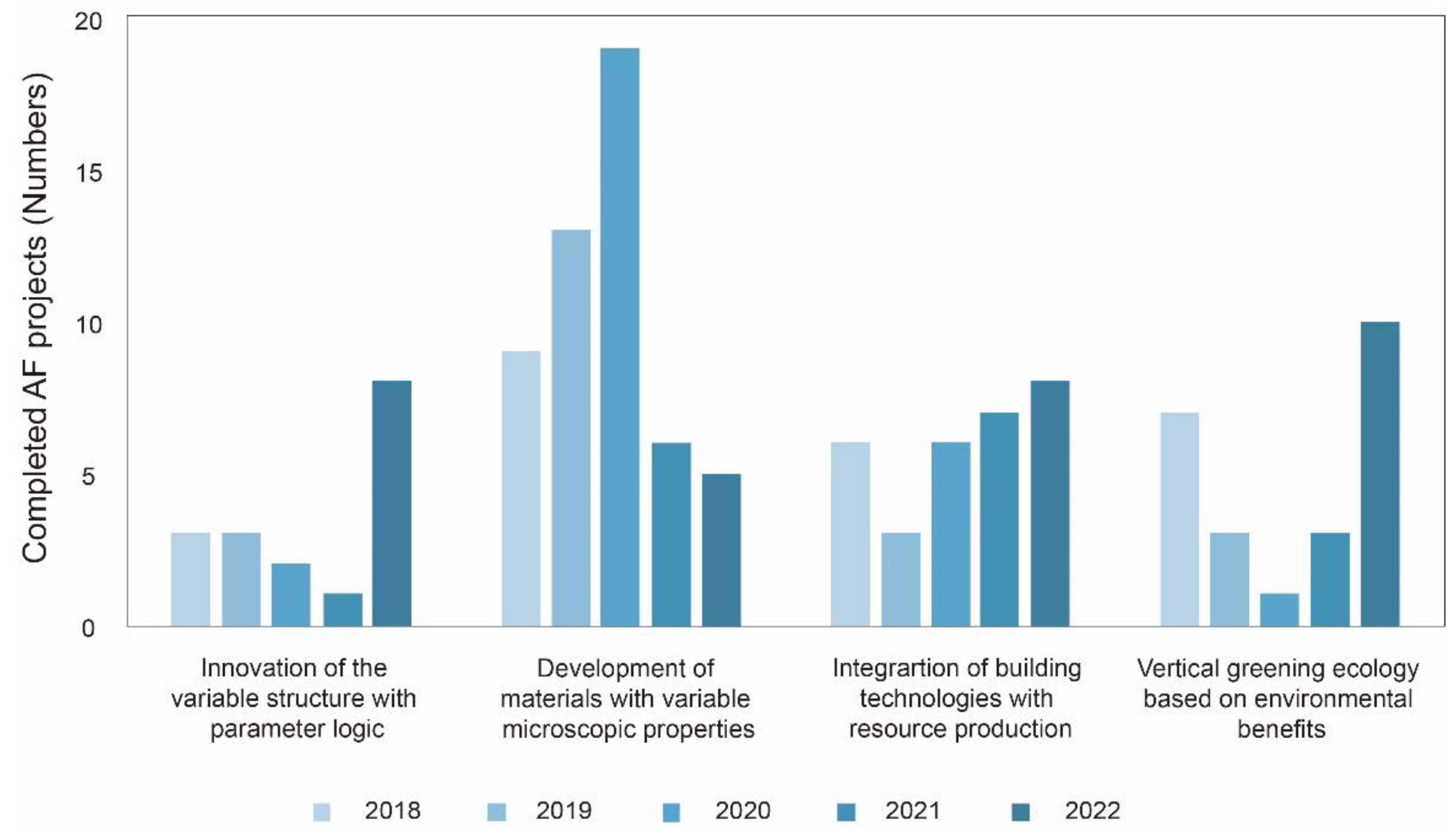 Buildings 12 02112 g003 Buildings 12 02112 g003