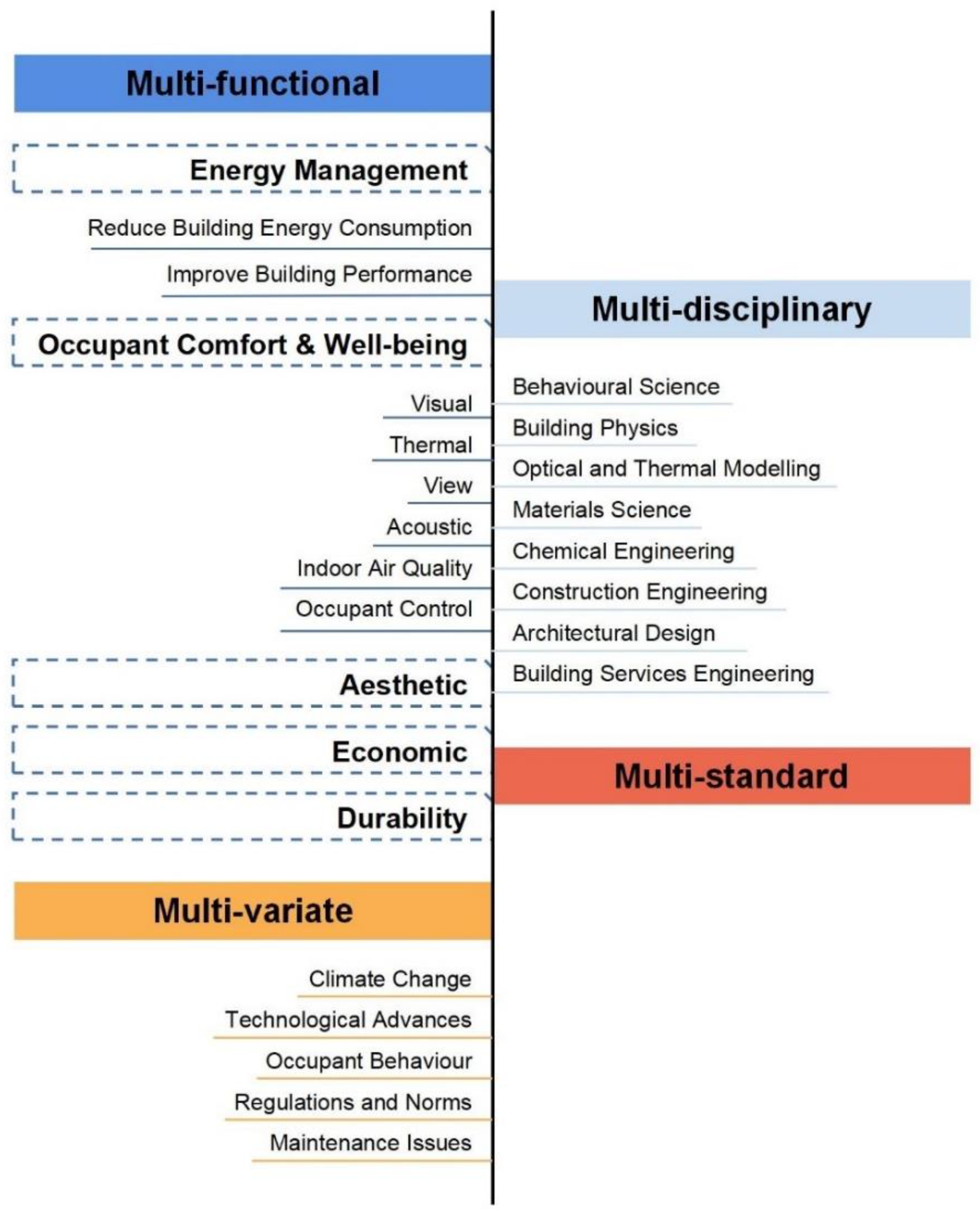 Buildings | Free Full-Text | Adaptive Façades: Review Of Designs ...