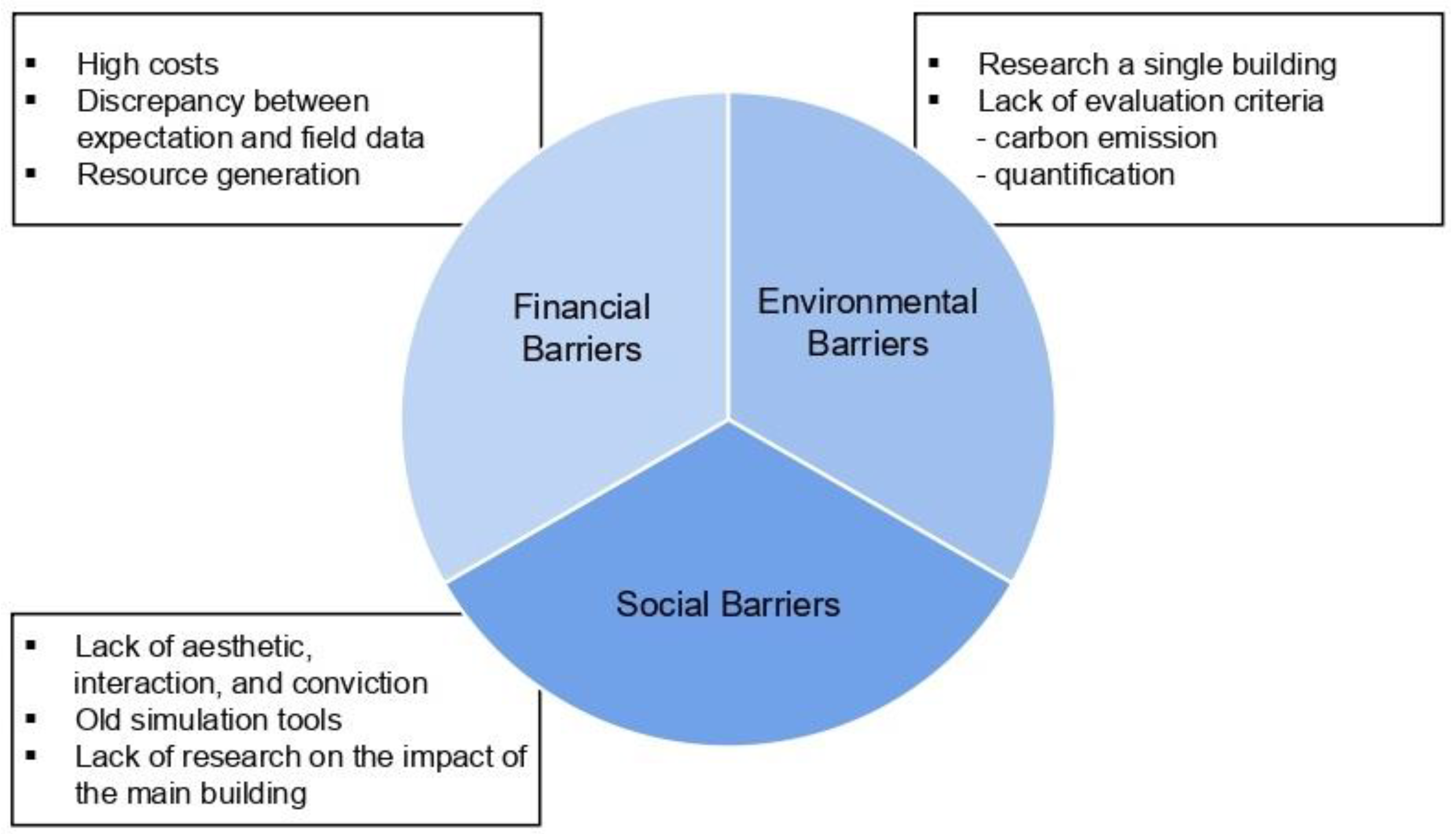 Buildings 12 02112 g005 Buildings 12 02112 g005