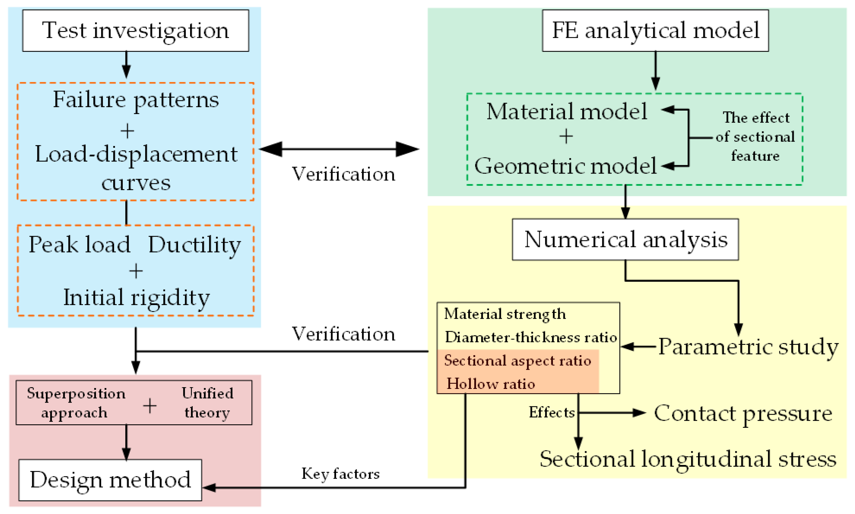 Buildings 12 02120 g002