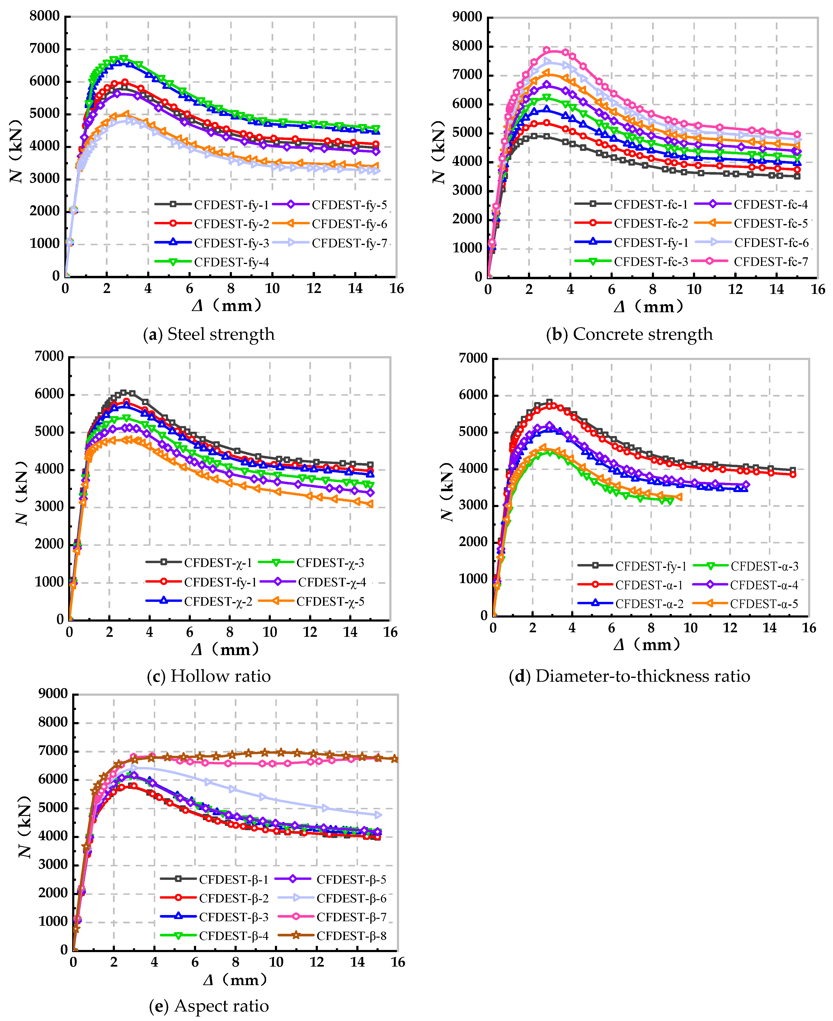 Buildings 12 02120 g012