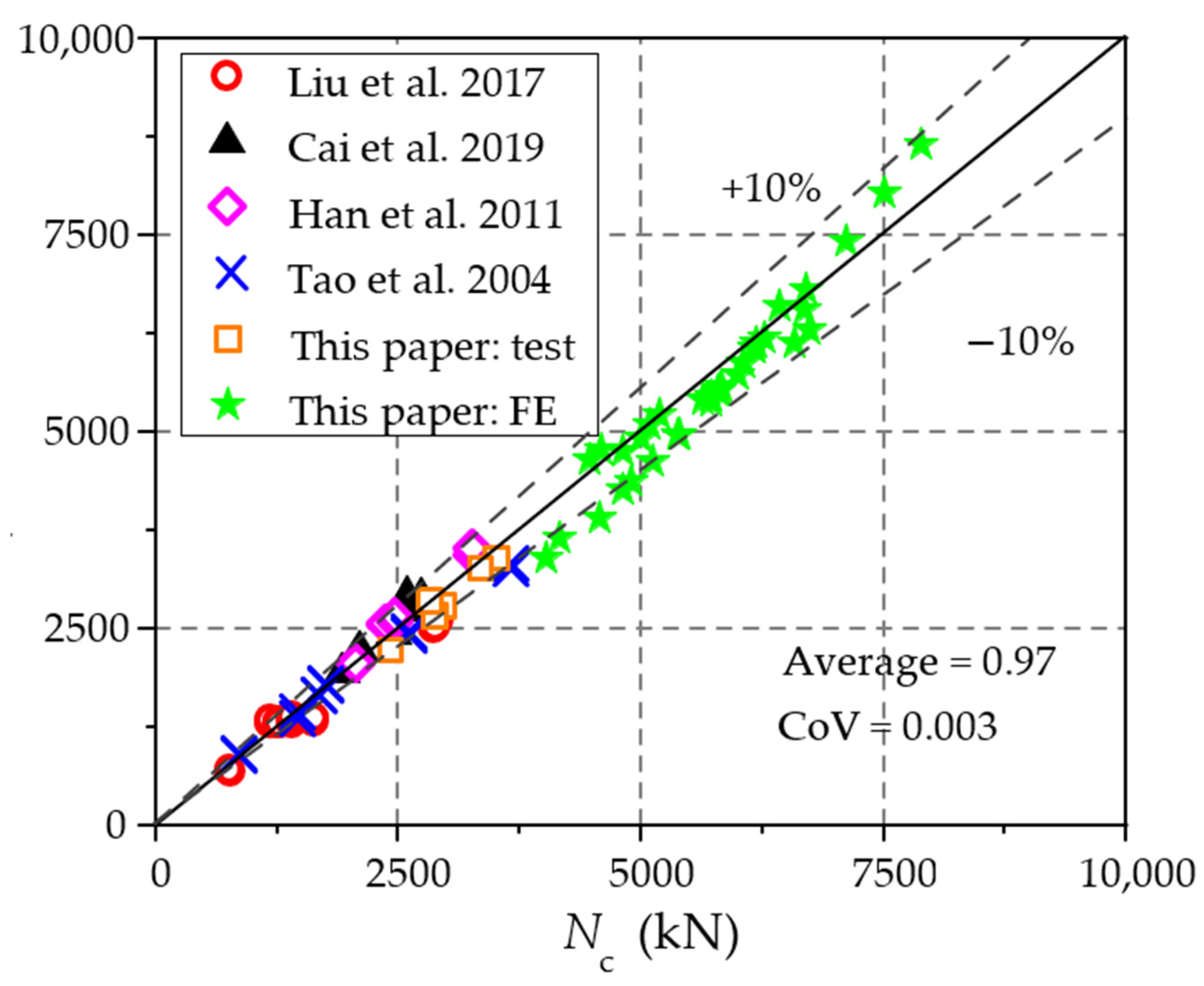 Buildings 12 02120 g015 550