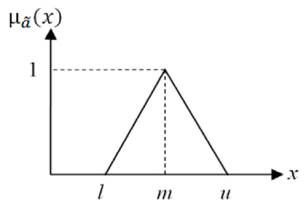 Buildings 12 02126 g001