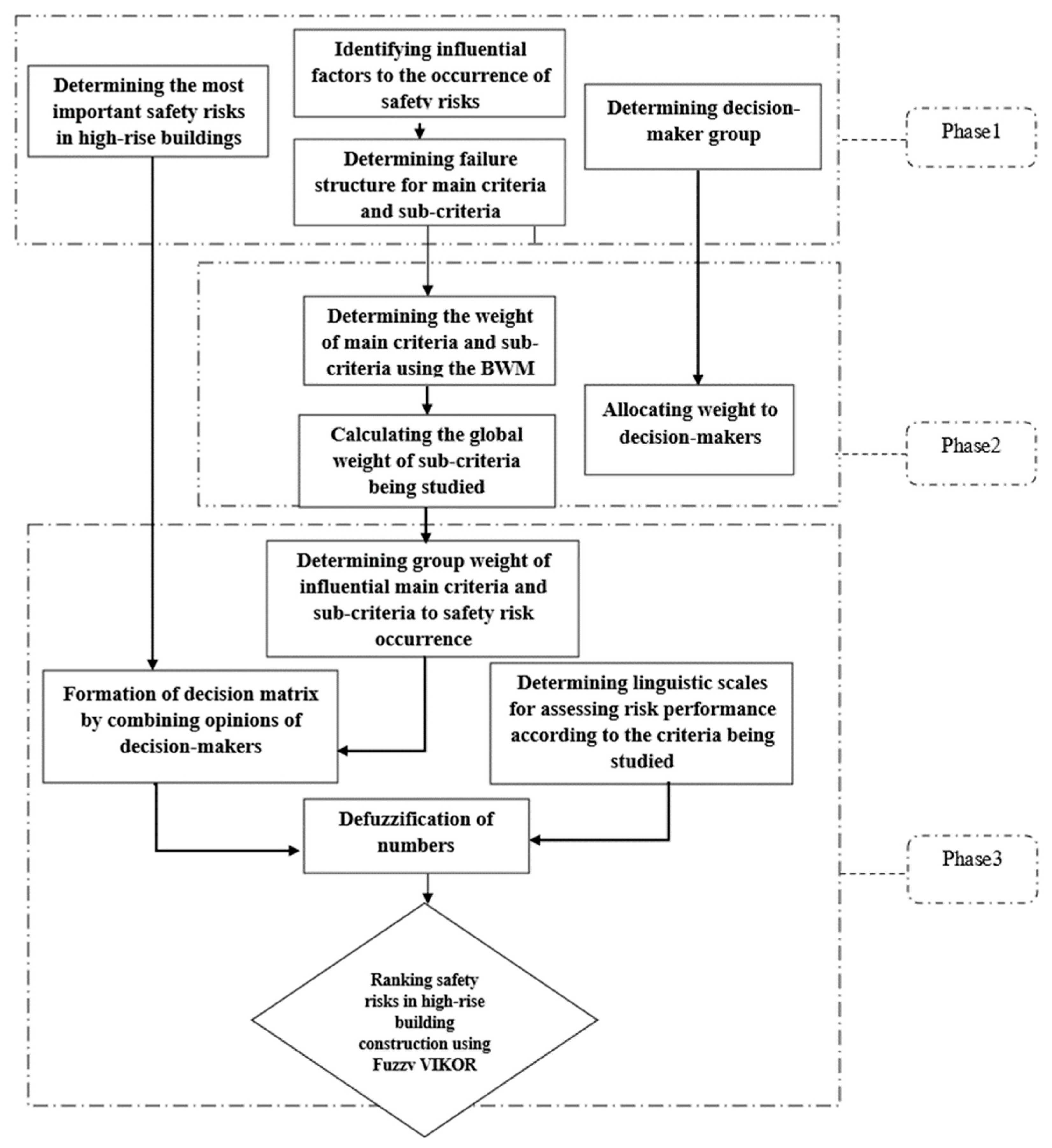 Buildings 12 02126 g002