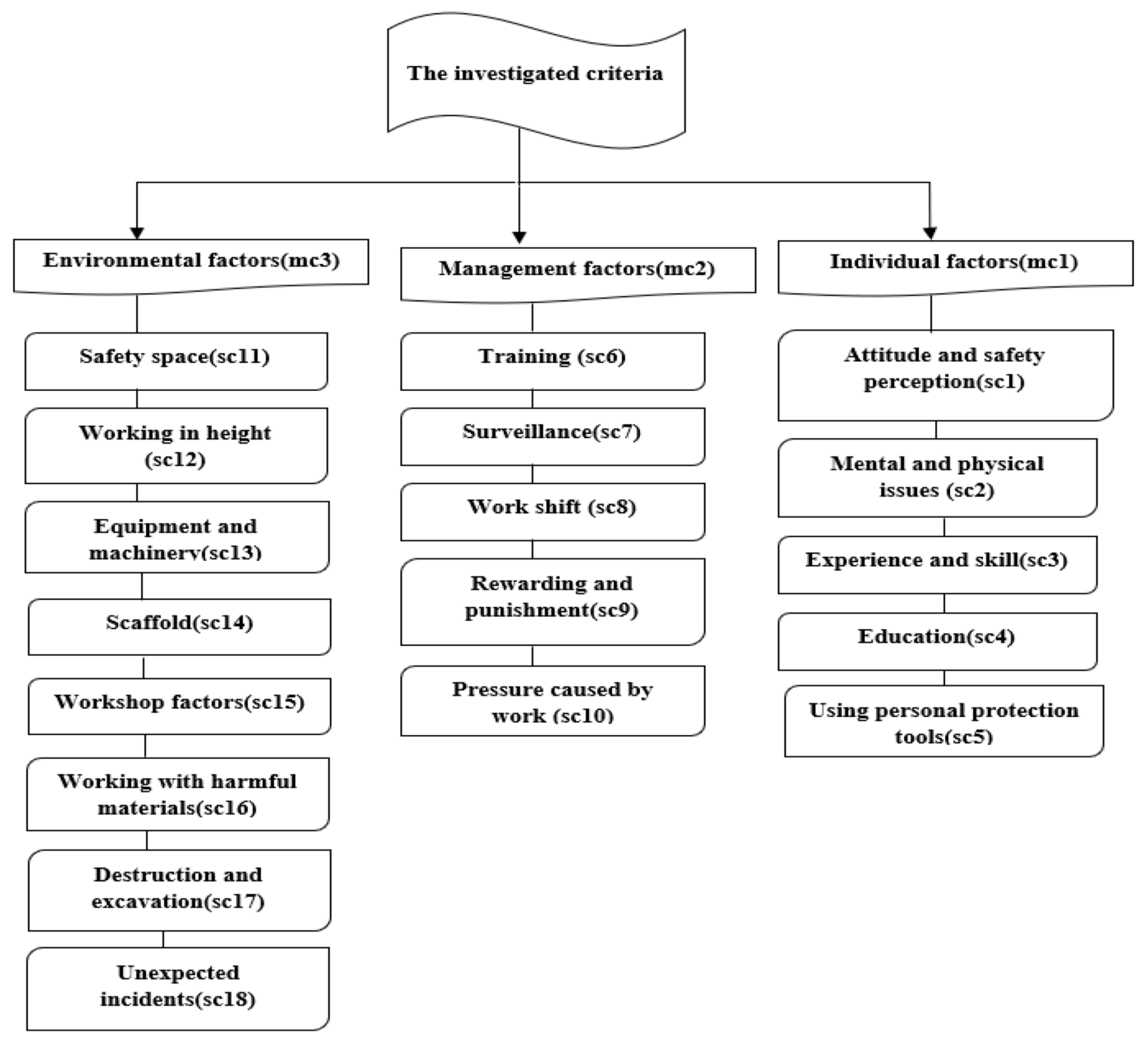 Buildings 12 02126 g003