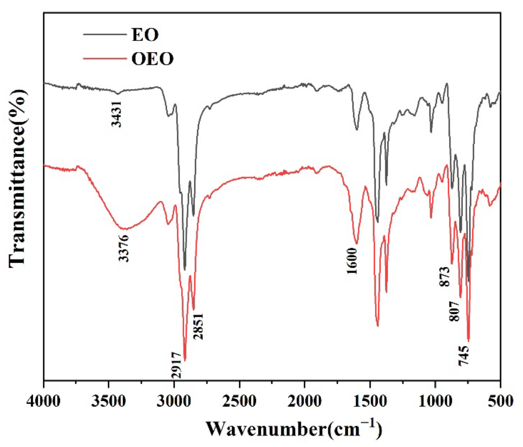 Buildings 12 02133 g003 Buildings 12 02133 g003