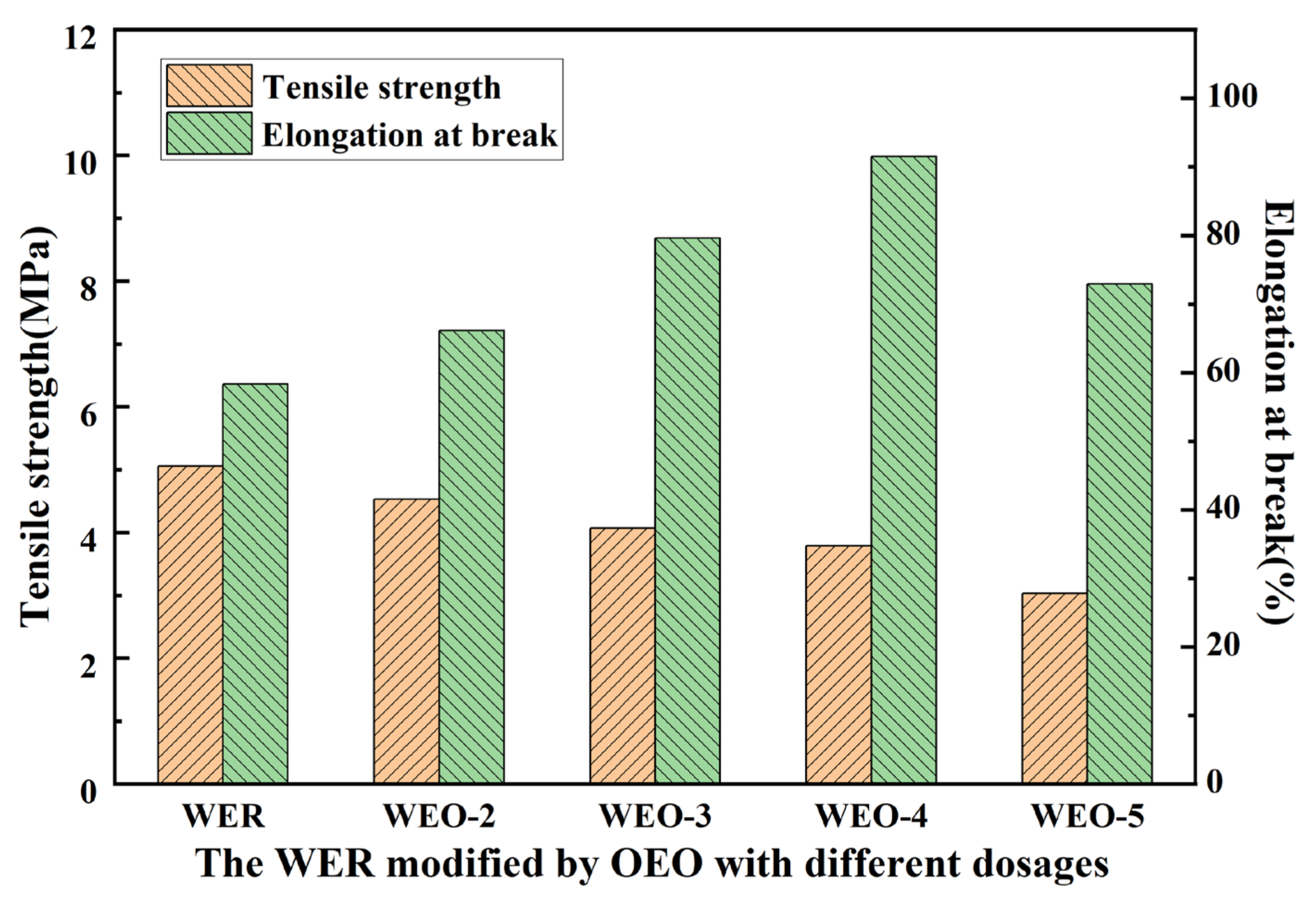 Buildings 12 02133 g005 Buildings 12 02133 g005