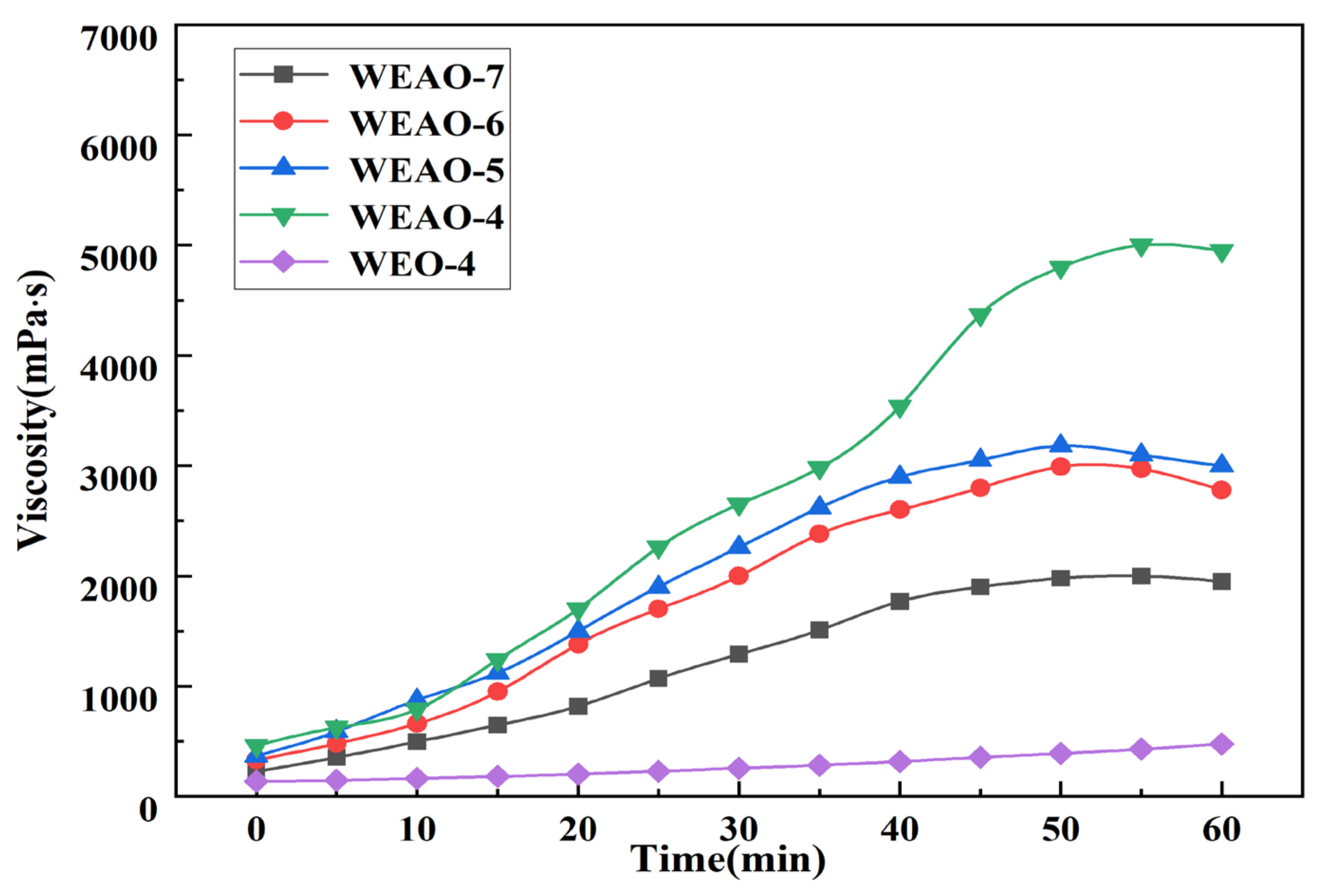 Buildings 12 02133 g007 Buildings 12 02133 g007