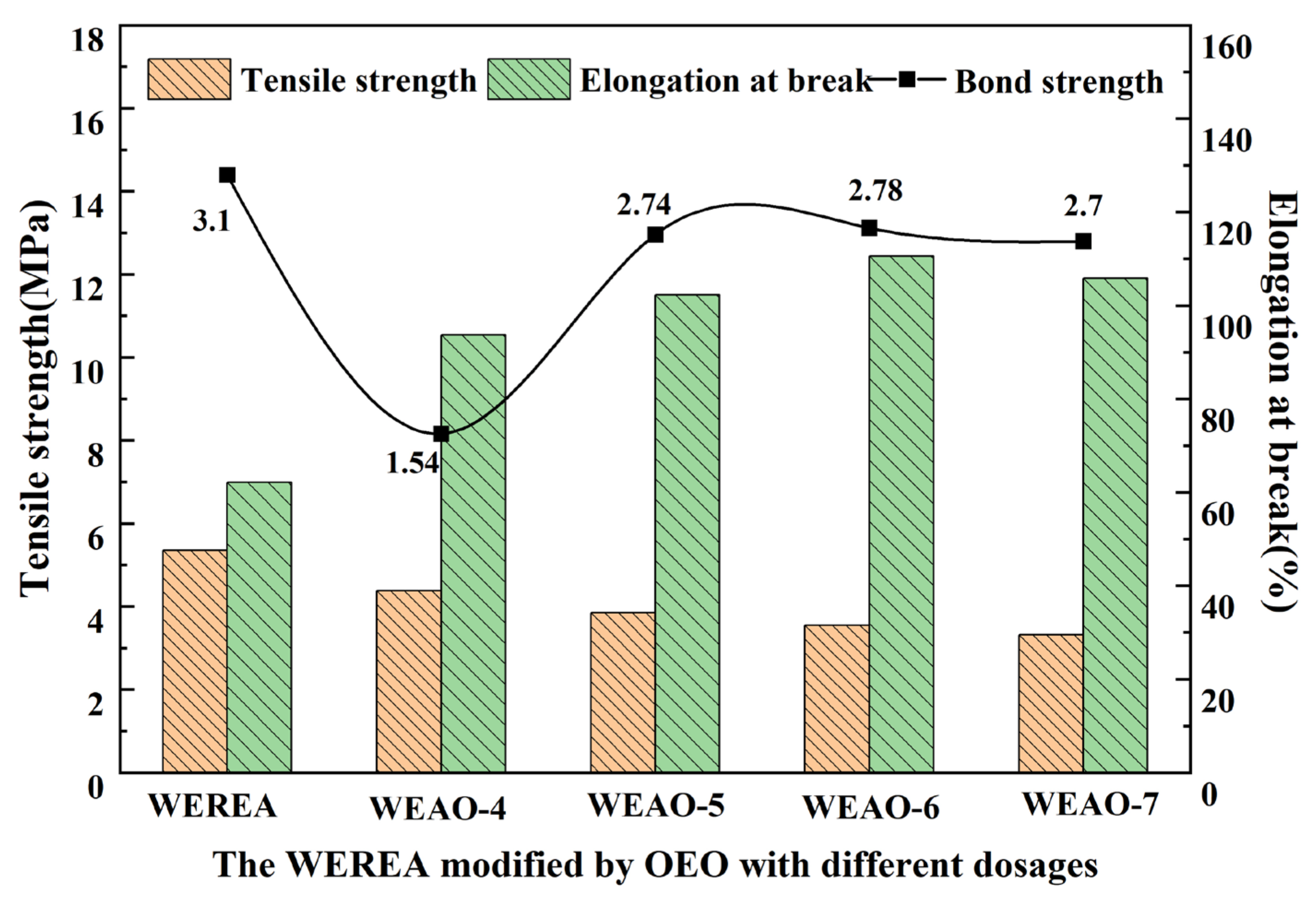 Buildings 12 02133 g008 Buildings 12 02133 g008