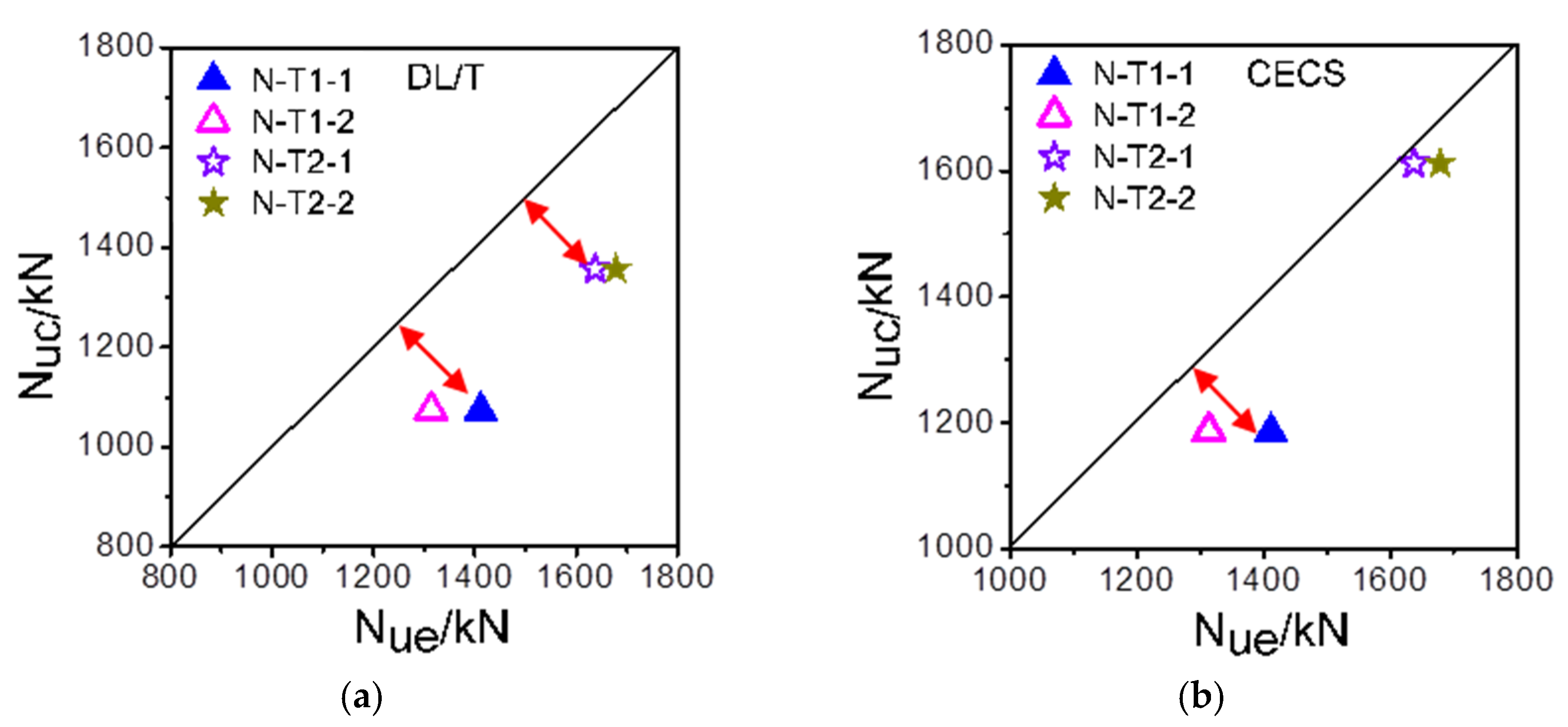 Buildings 12 02134 g005a Buildings 12 02134 g005a