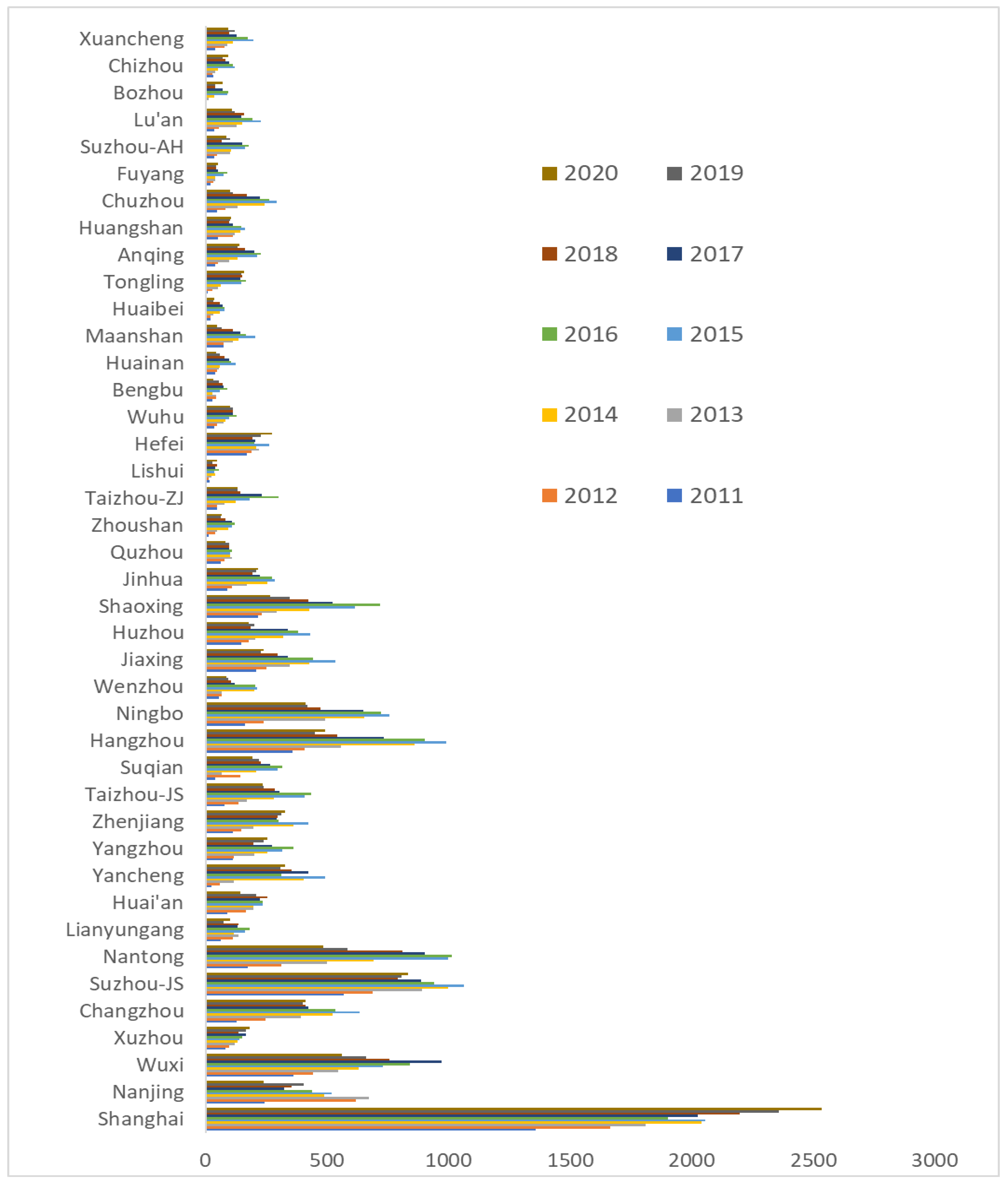 Buildings 12 02140 g003