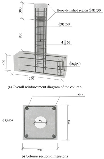 Process of design of Column Footings Foundation Design | Footing foundation,  Column design, Civil engineering design