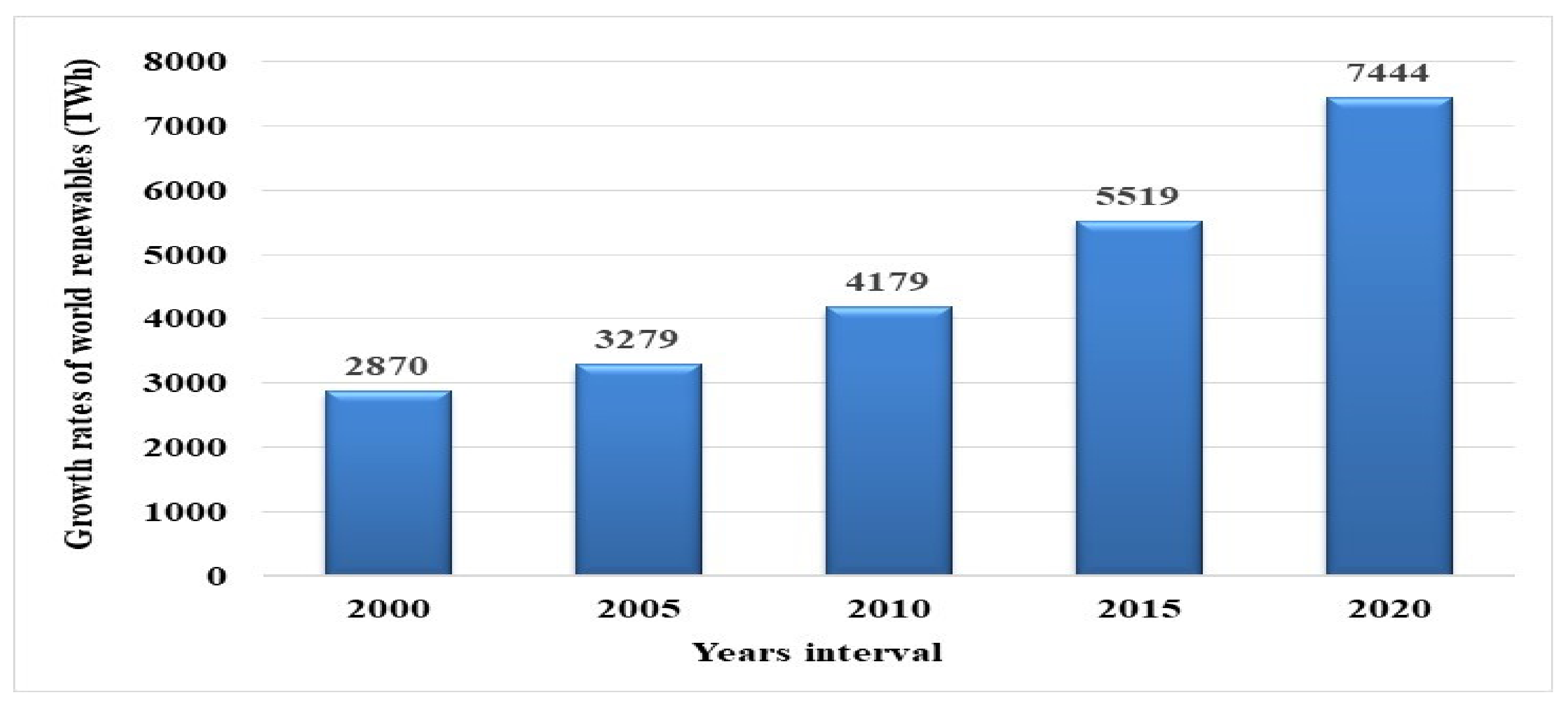 Buildings 12 02166 g005