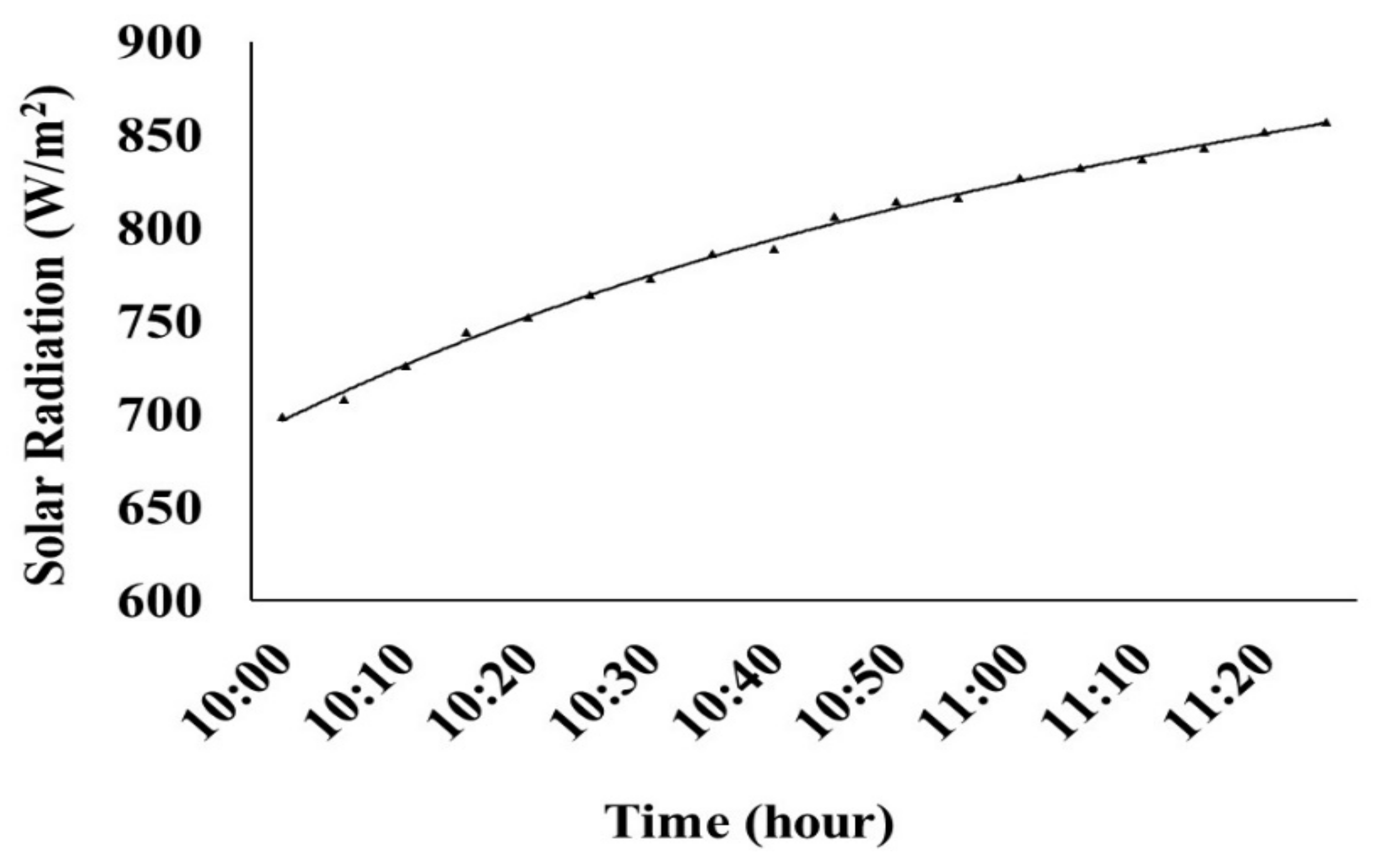Buildings 12 02166 g012