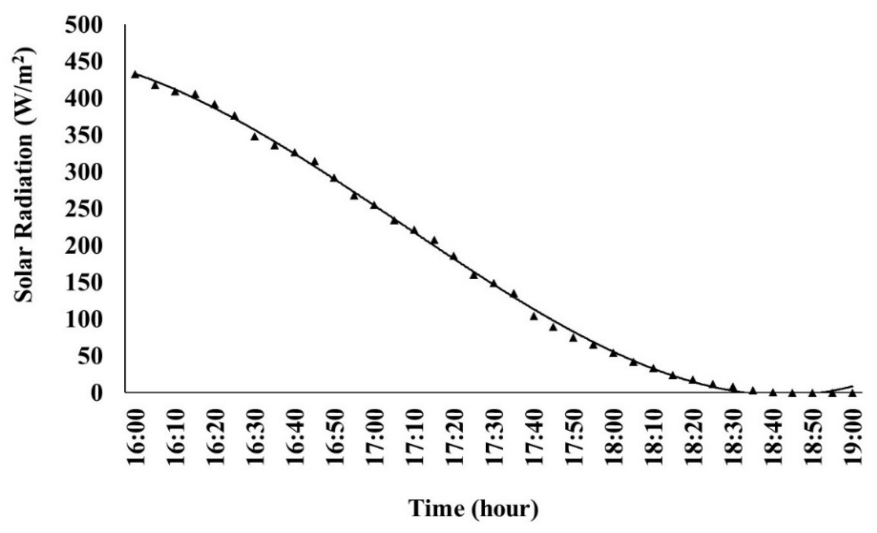 Buildings 12 02166 g014
