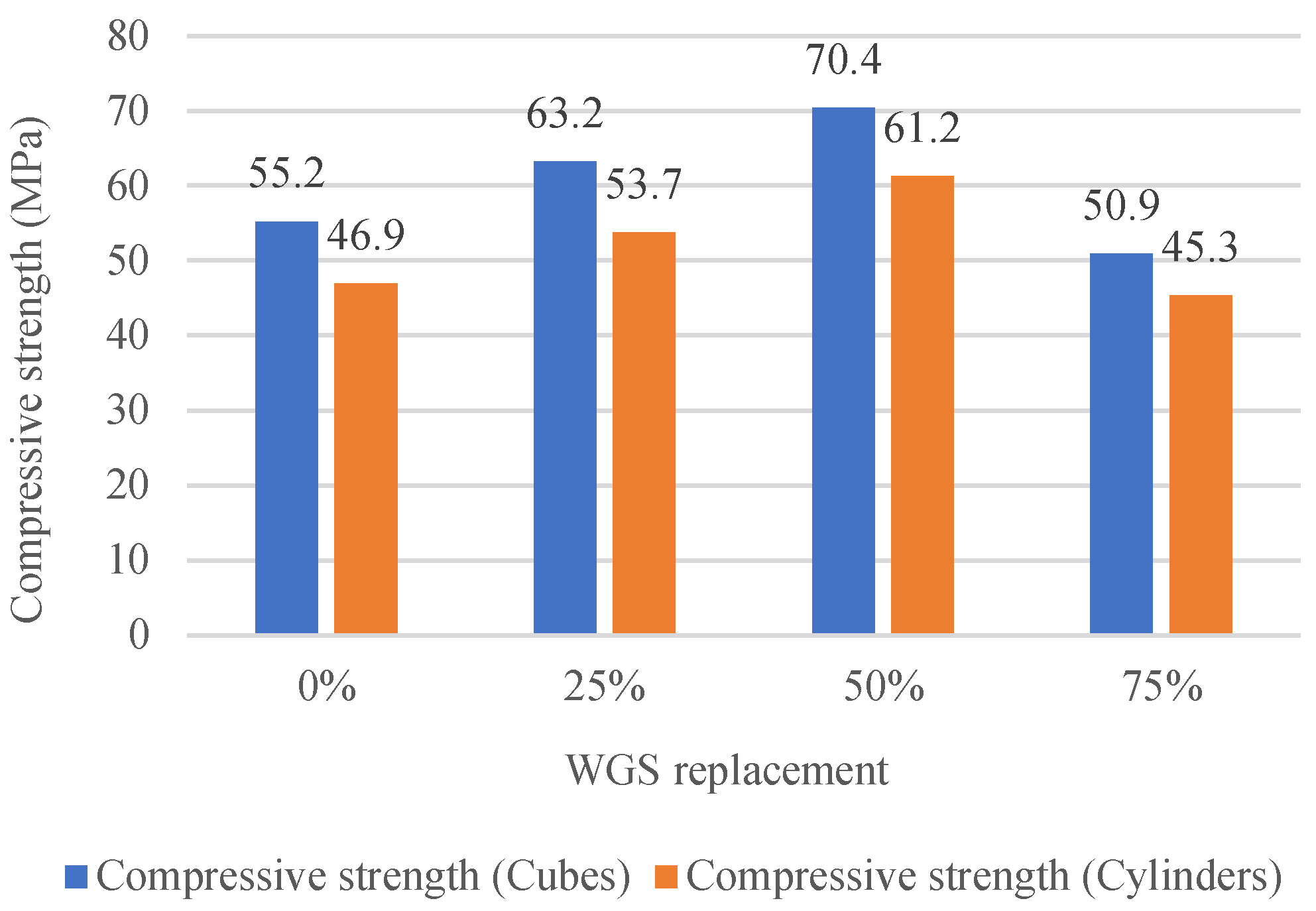 Buildings 12 02168 g008 Buildings 12 02168 g008