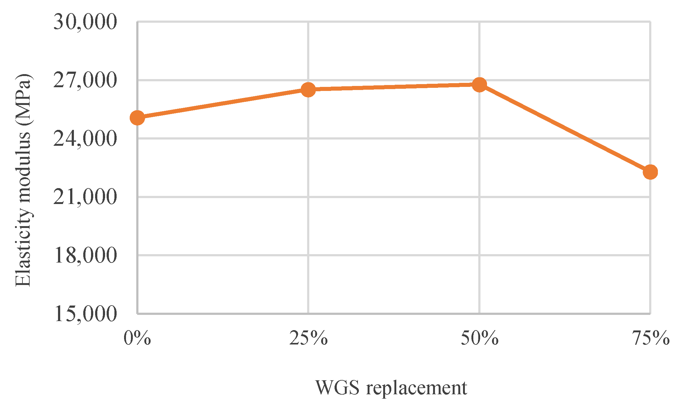 Buildings 12 02168 g011 Buildings 12 02168 g011