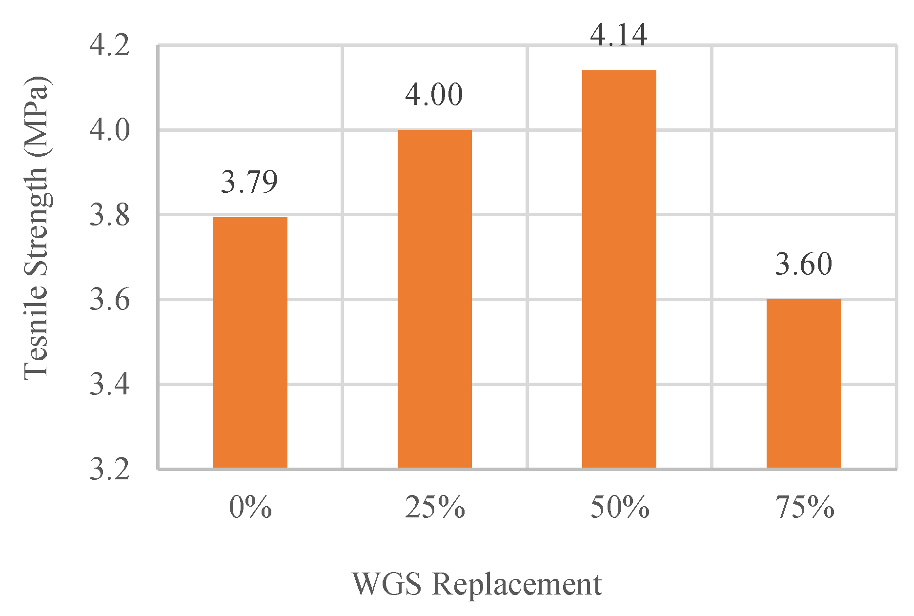 Buildings 12 02168 g012 Buildings 12 02168 g012