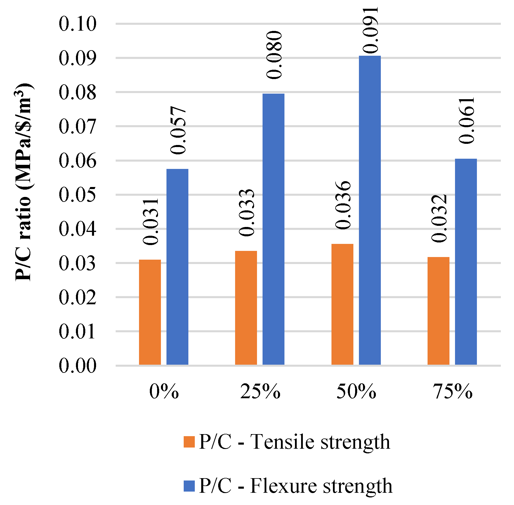 Buildings 12 02168 g017 Buildings 12 02168 g017
