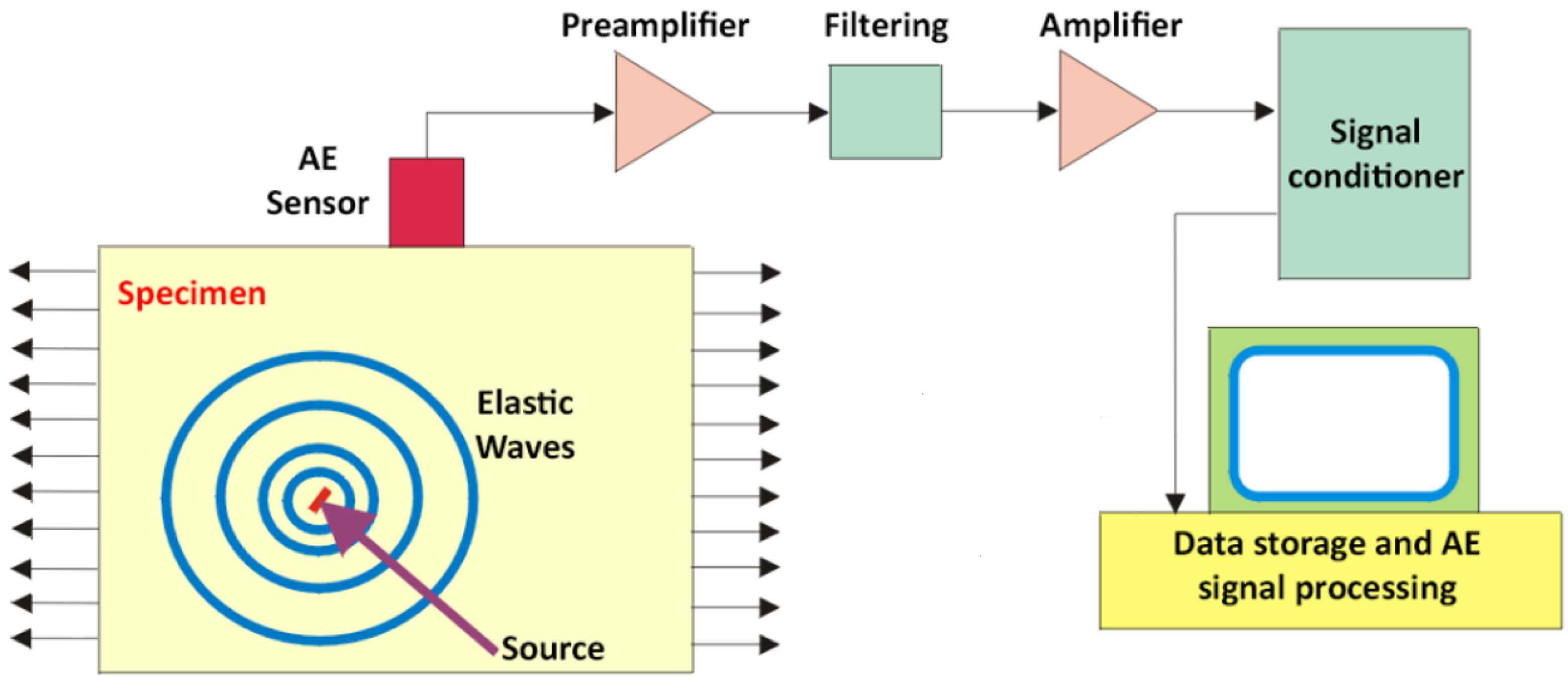 Buildings 12 02193 g004