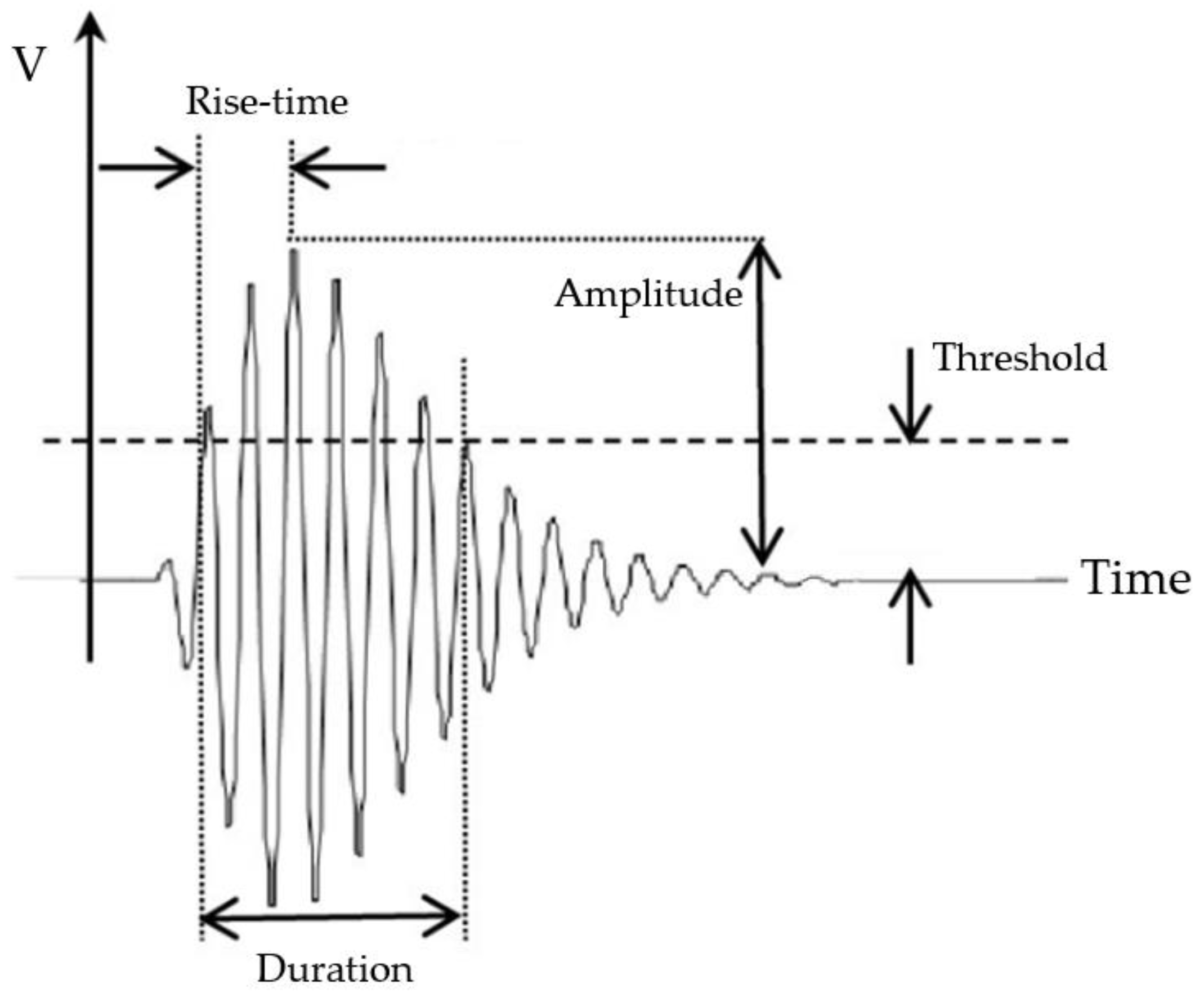 Buildings 12 02193 g005