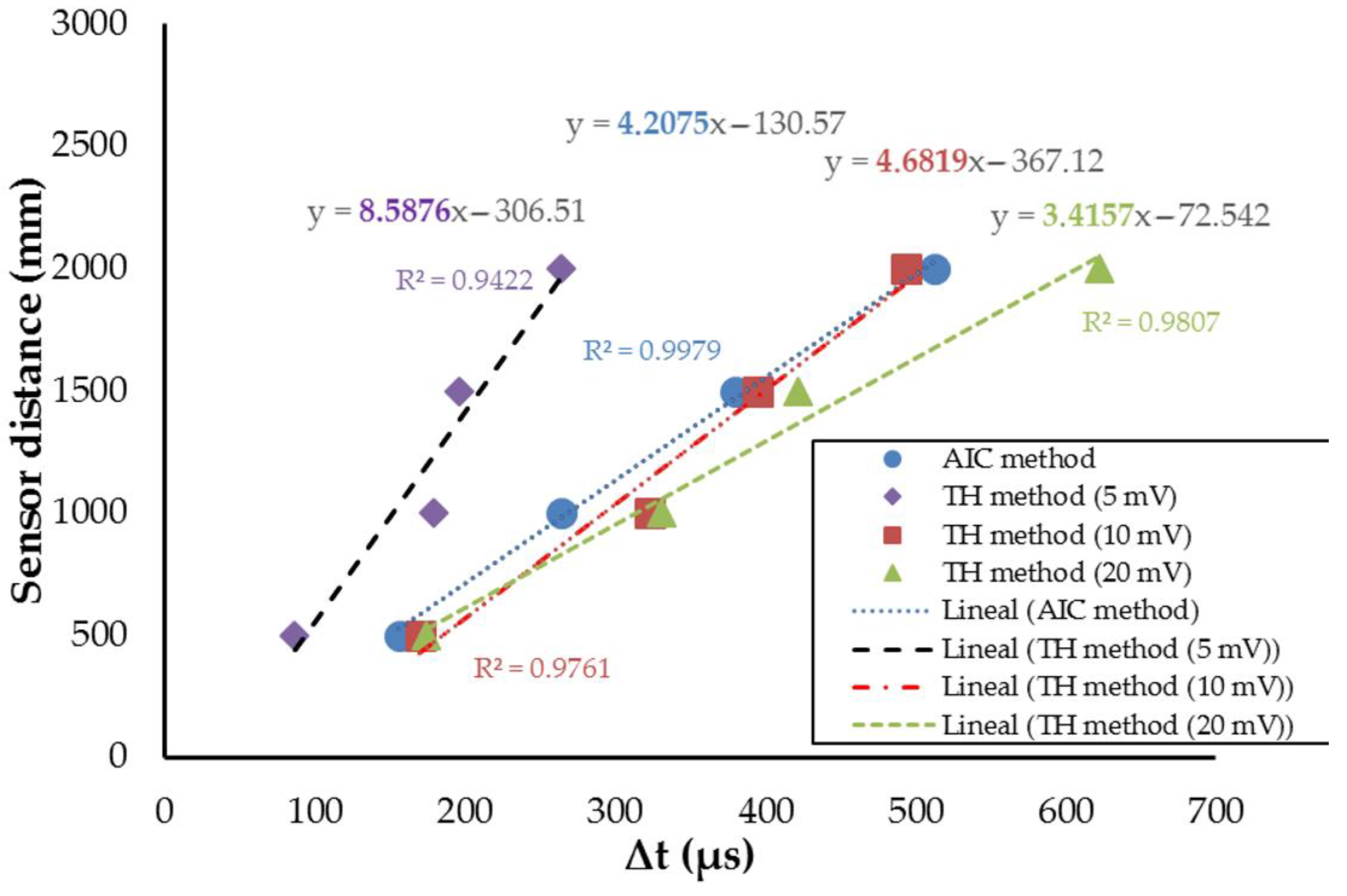 Buildings 12 02193 g020